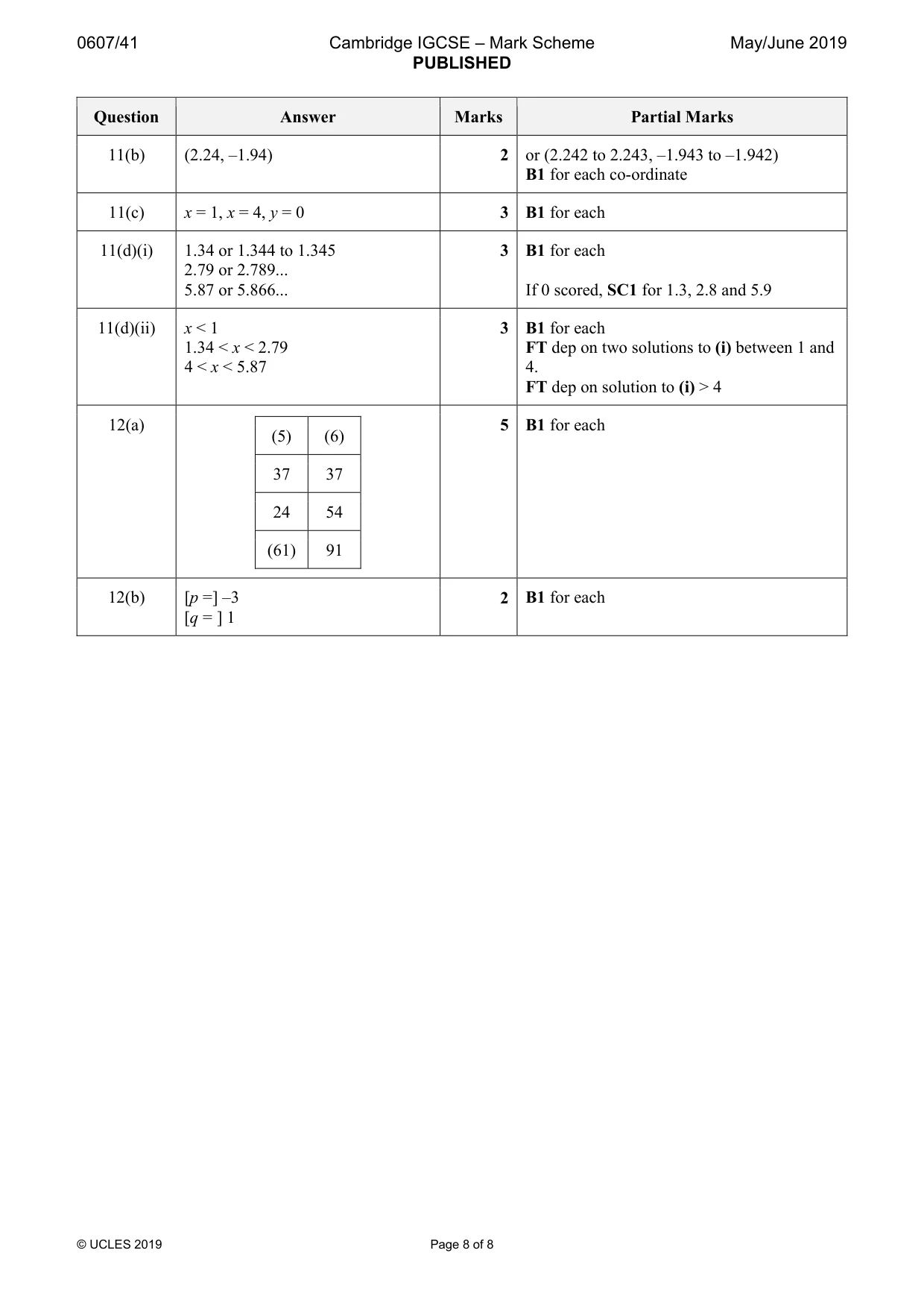Mark scheme, page 8 of 8