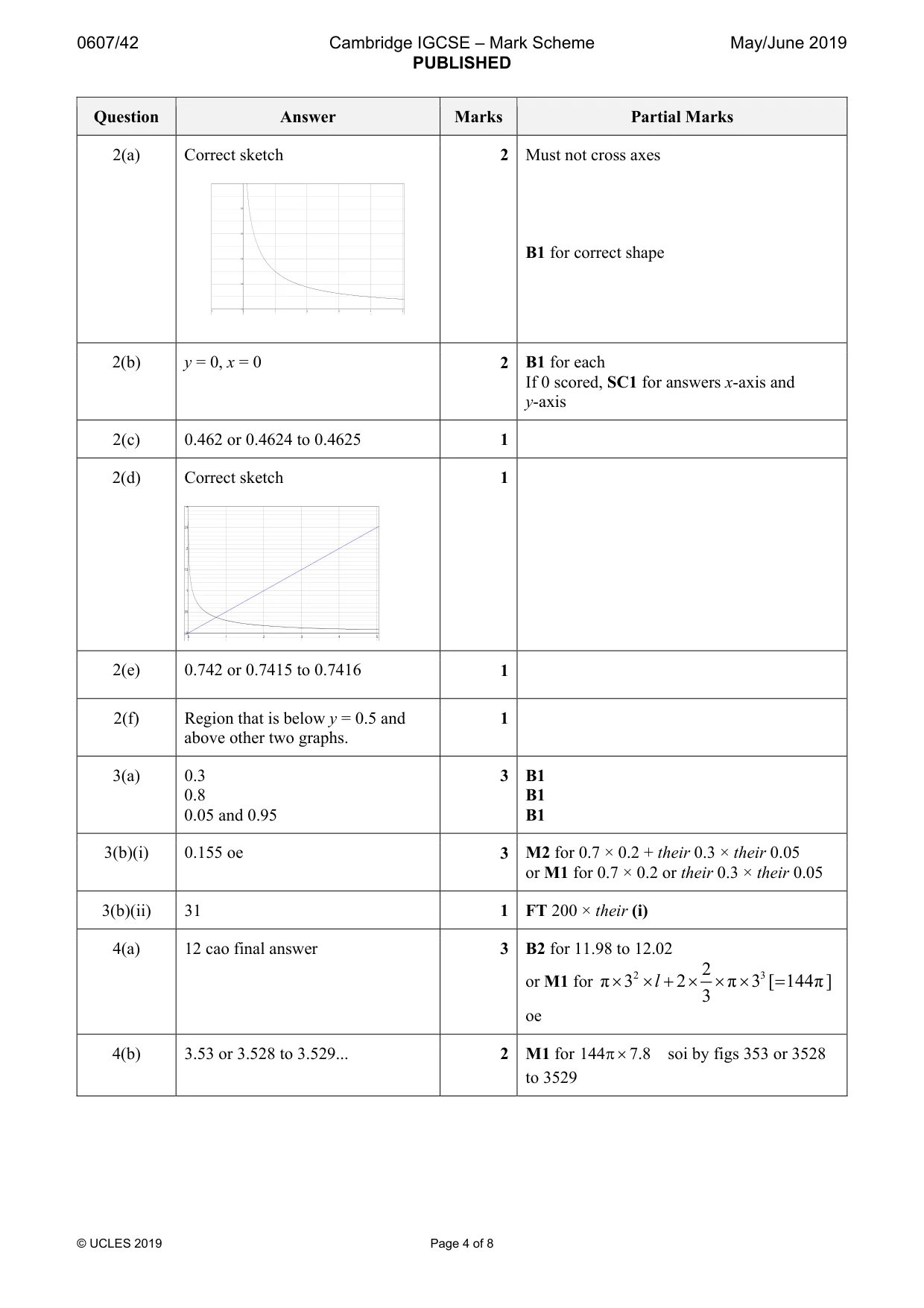 Mark scheme, page 4 of 8