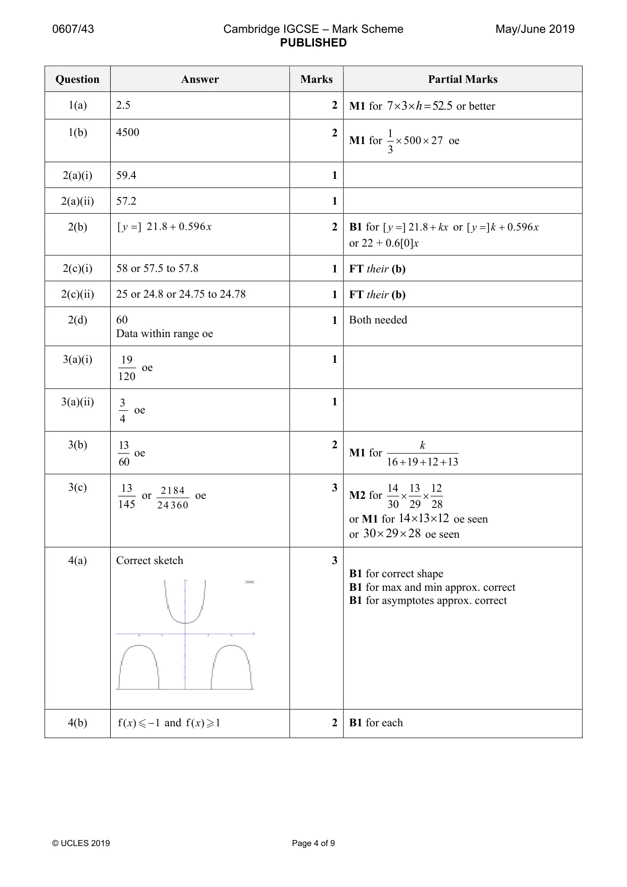 Mark scheme, page 4 of 9