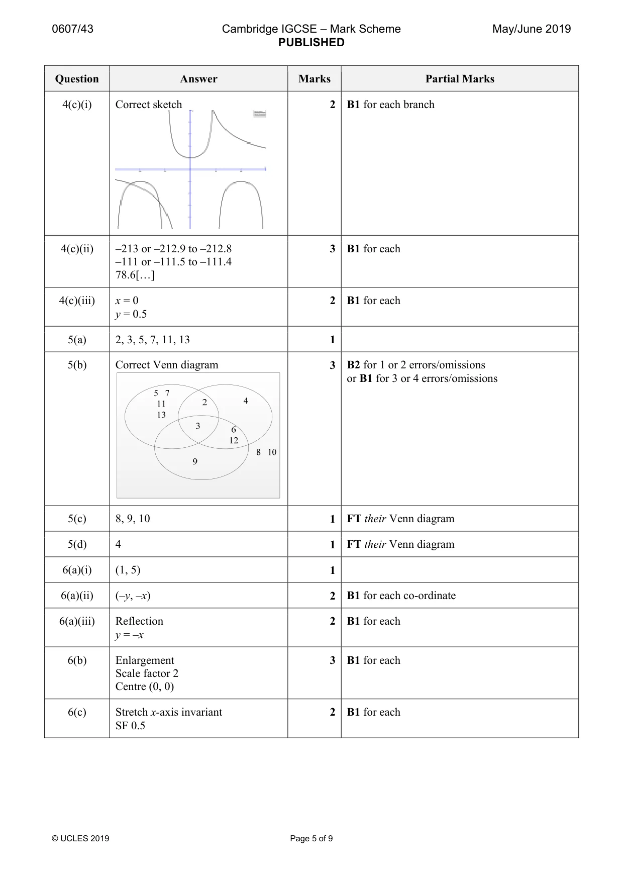 Mark scheme, page 5 of 9