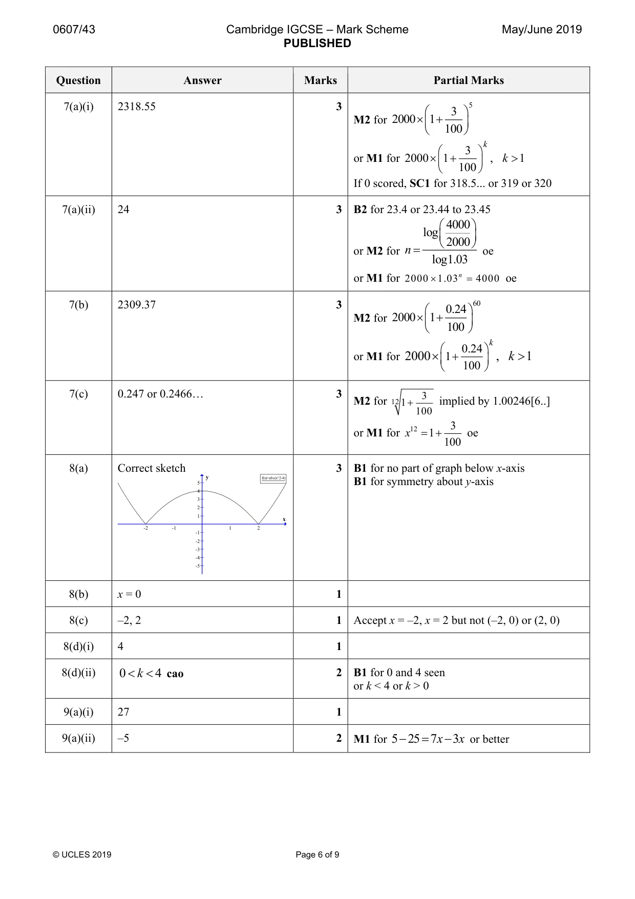 Mark scheme, page 6 of 9