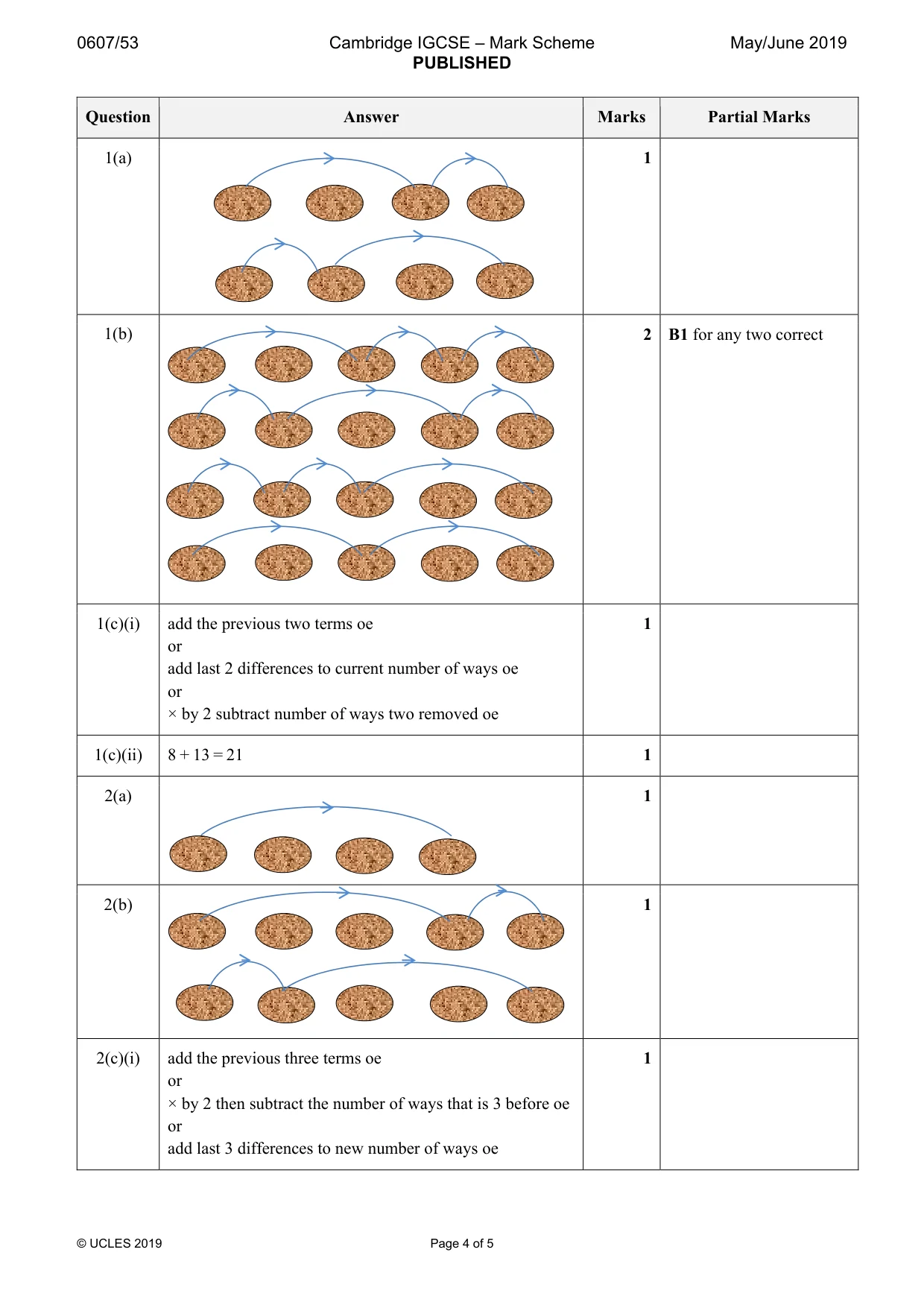 Mark scheme, page 4 of 5