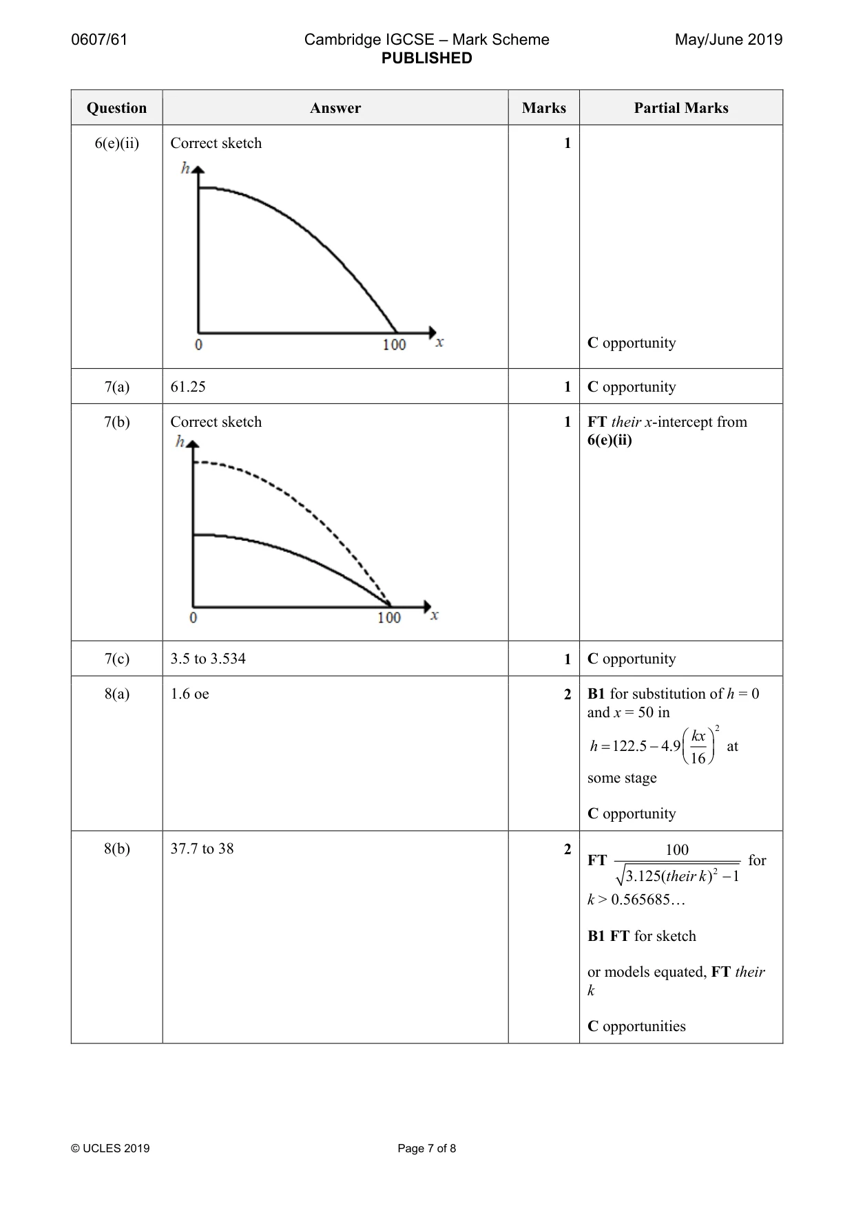 Mark scheme, page 7 of 8