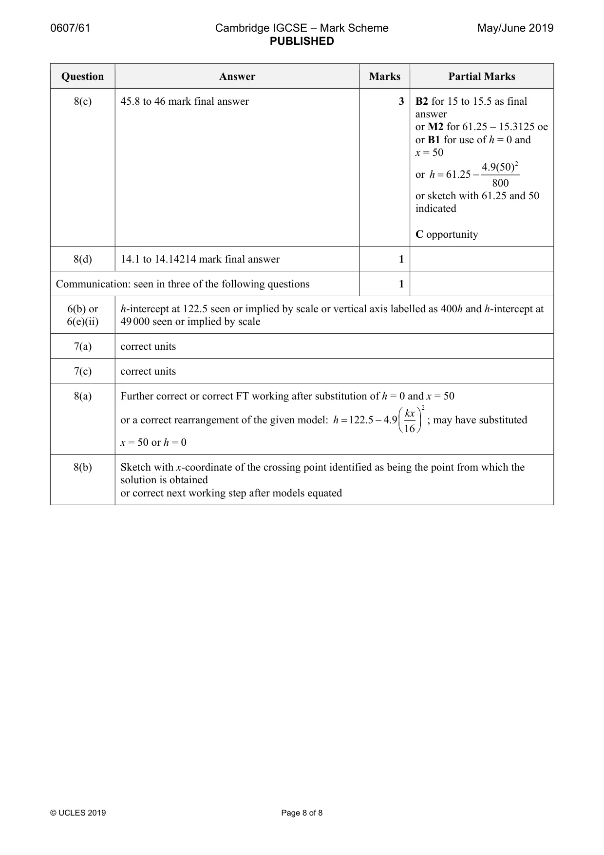 Mark scheme, page 8 of 8