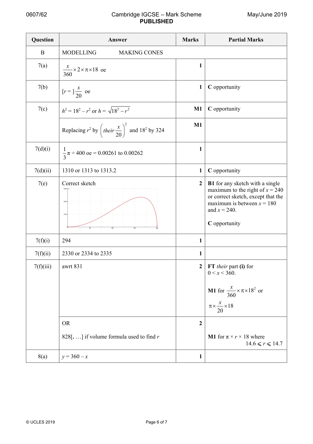 Mark scheme, page 6 of 7