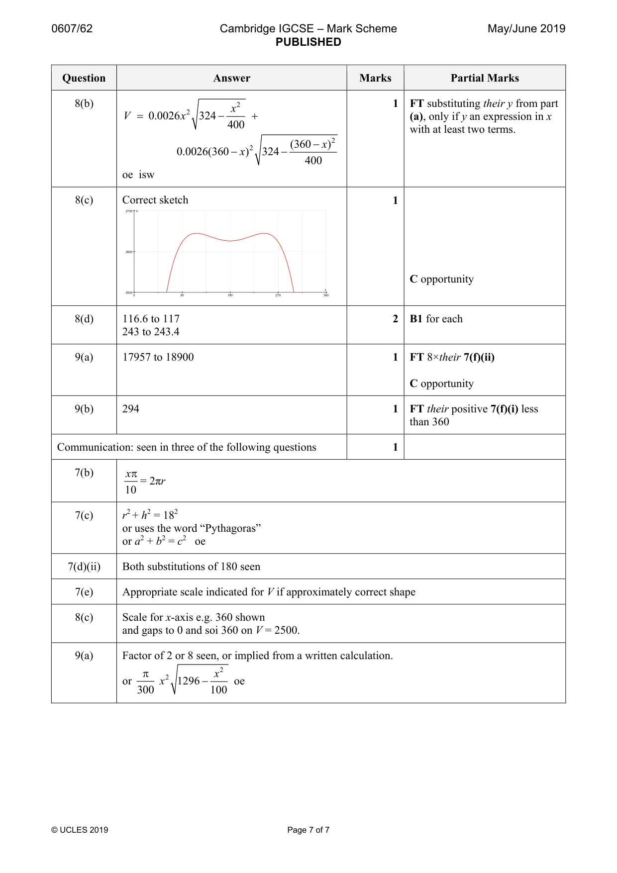 Mark scheme, page 7 of 7