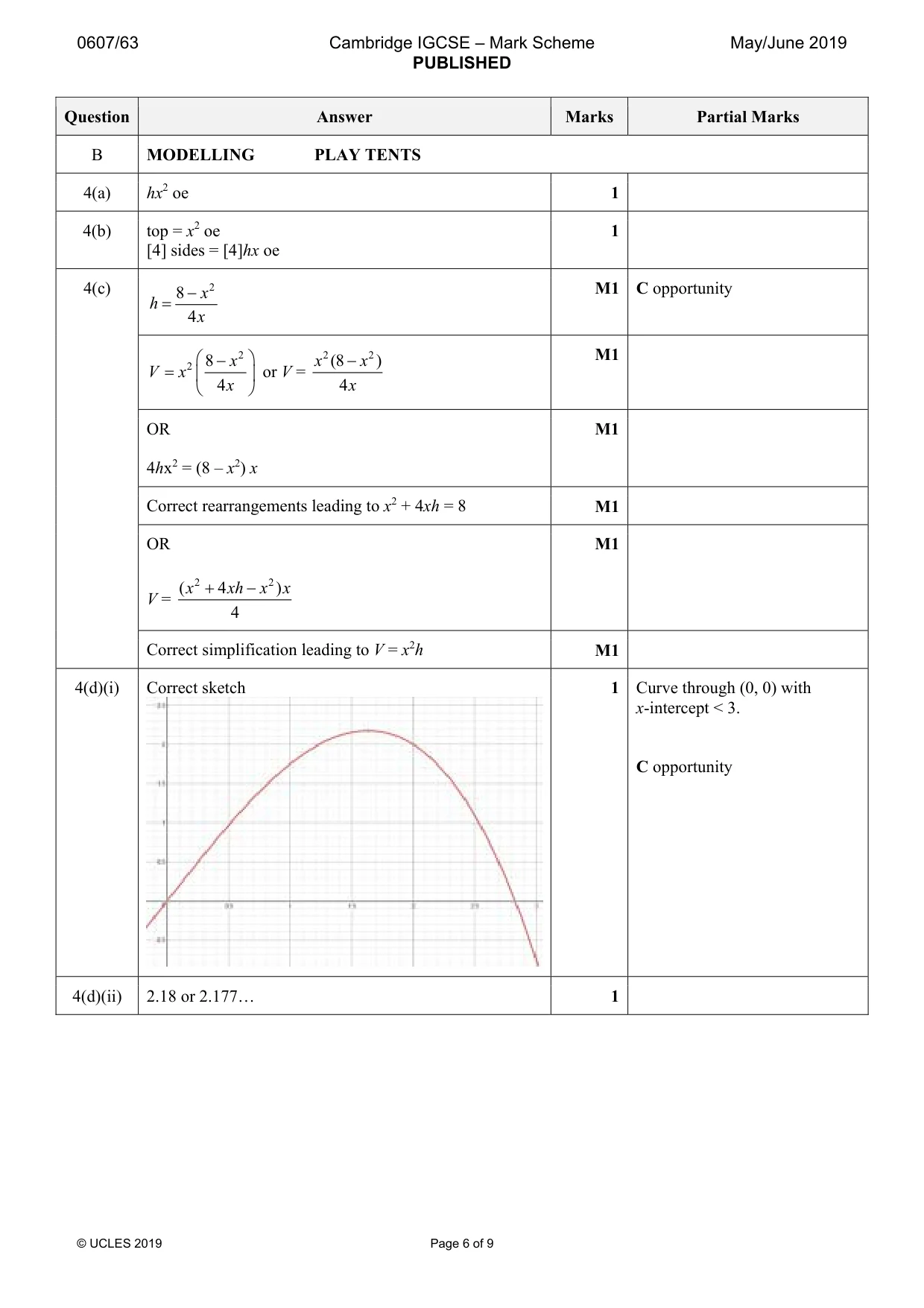 Mark scheme, page 6 of 9