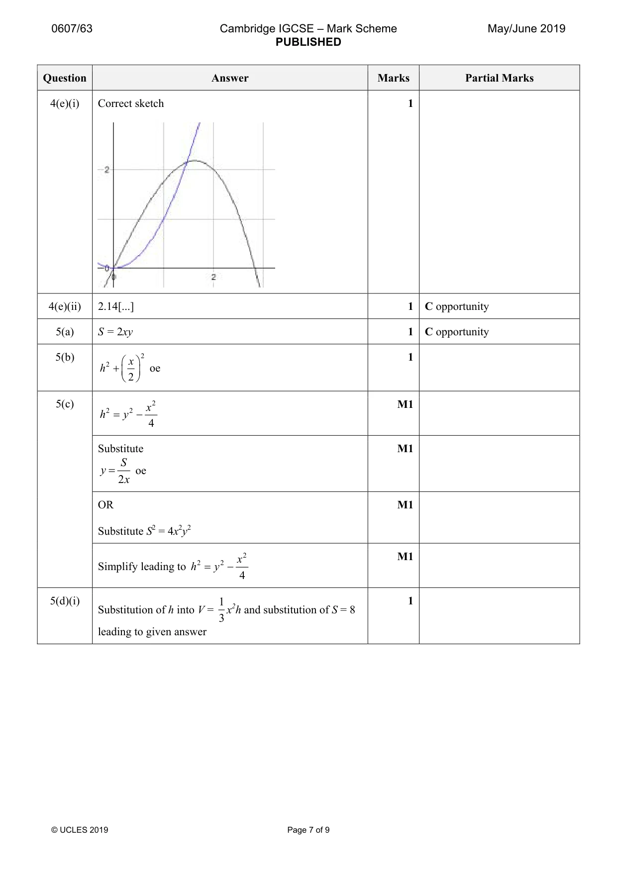 Mark scheme, page 7 of 9