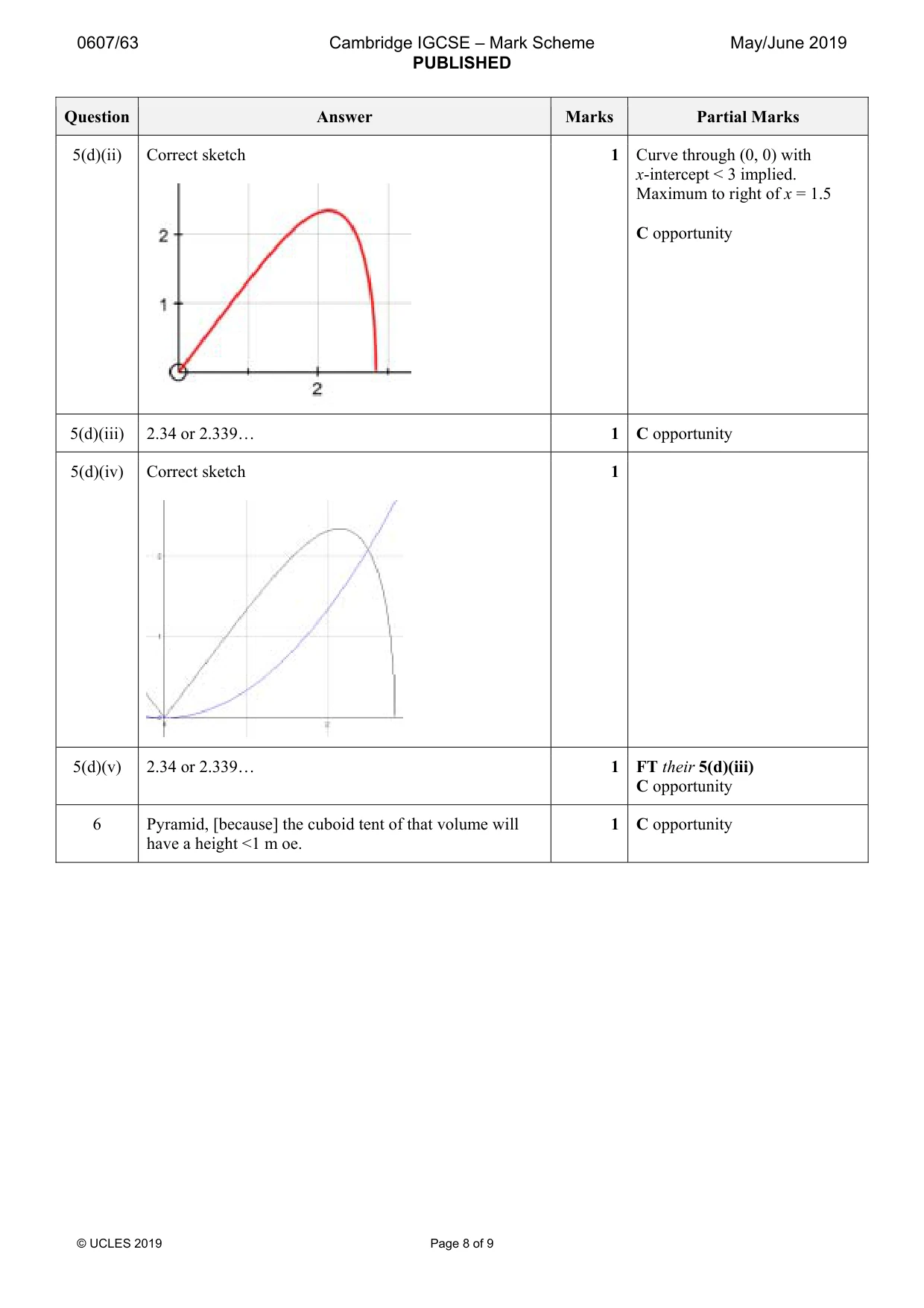 Mark scheme, page 8 of 9