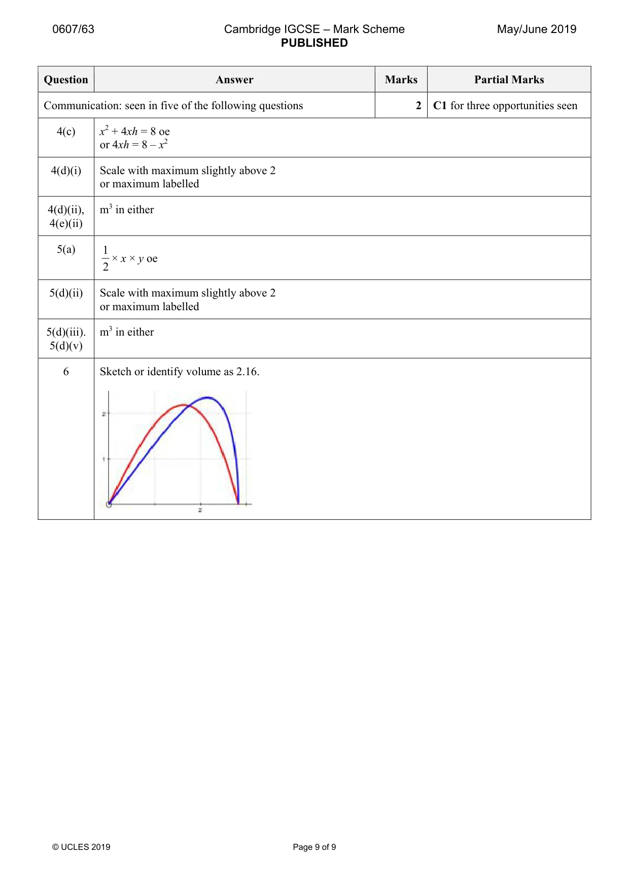 Mark scheme, page 9 of 9