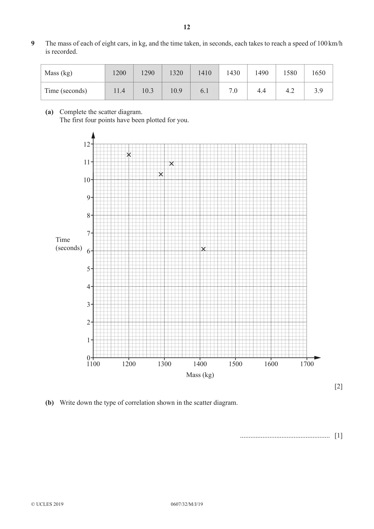 Cambridge IGCSE Mathematics - International 0607 2019 May/June Paper 3 · Variant 2 question paper, page 12 of 16