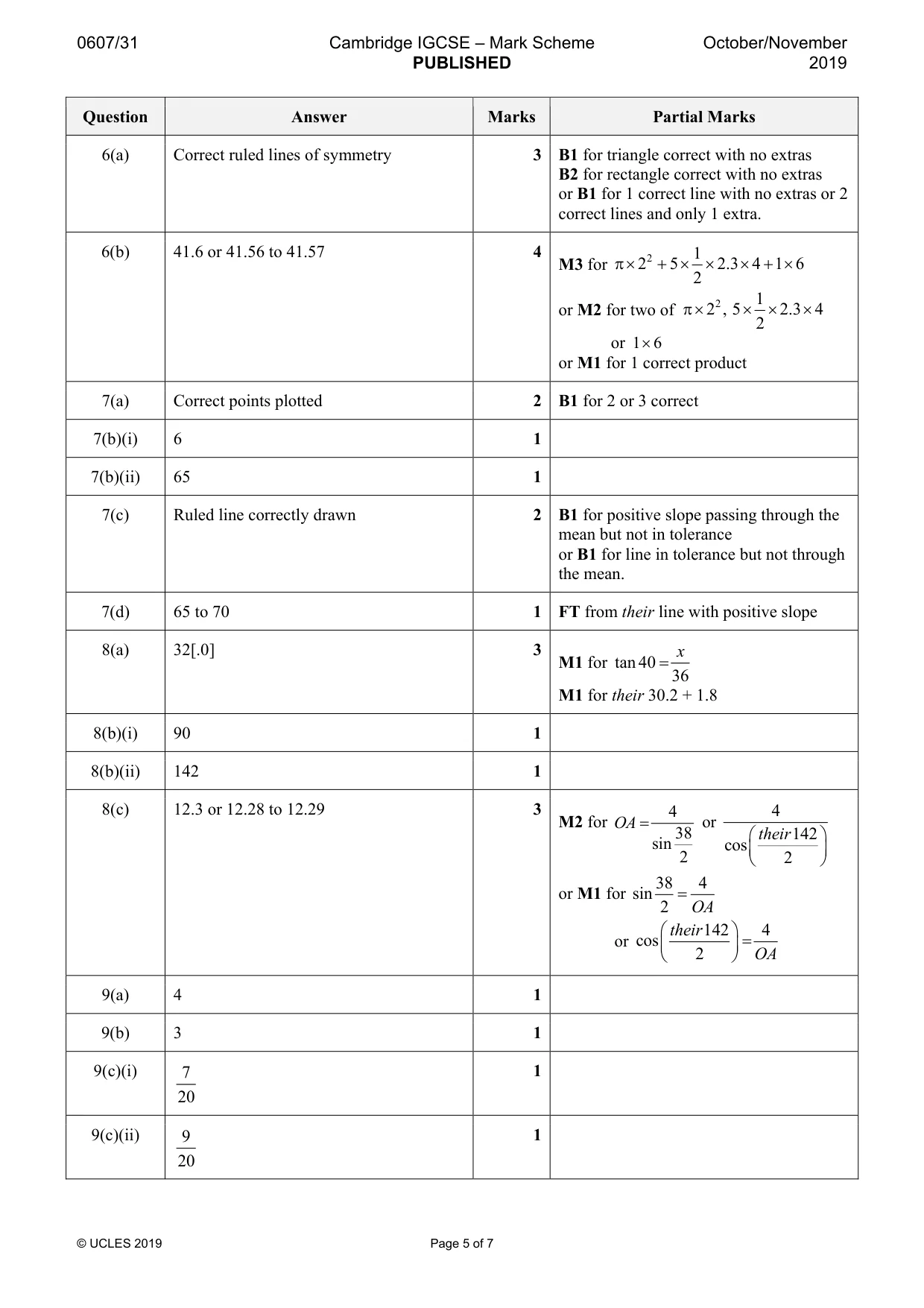 Mark scheme, page 5 of 7