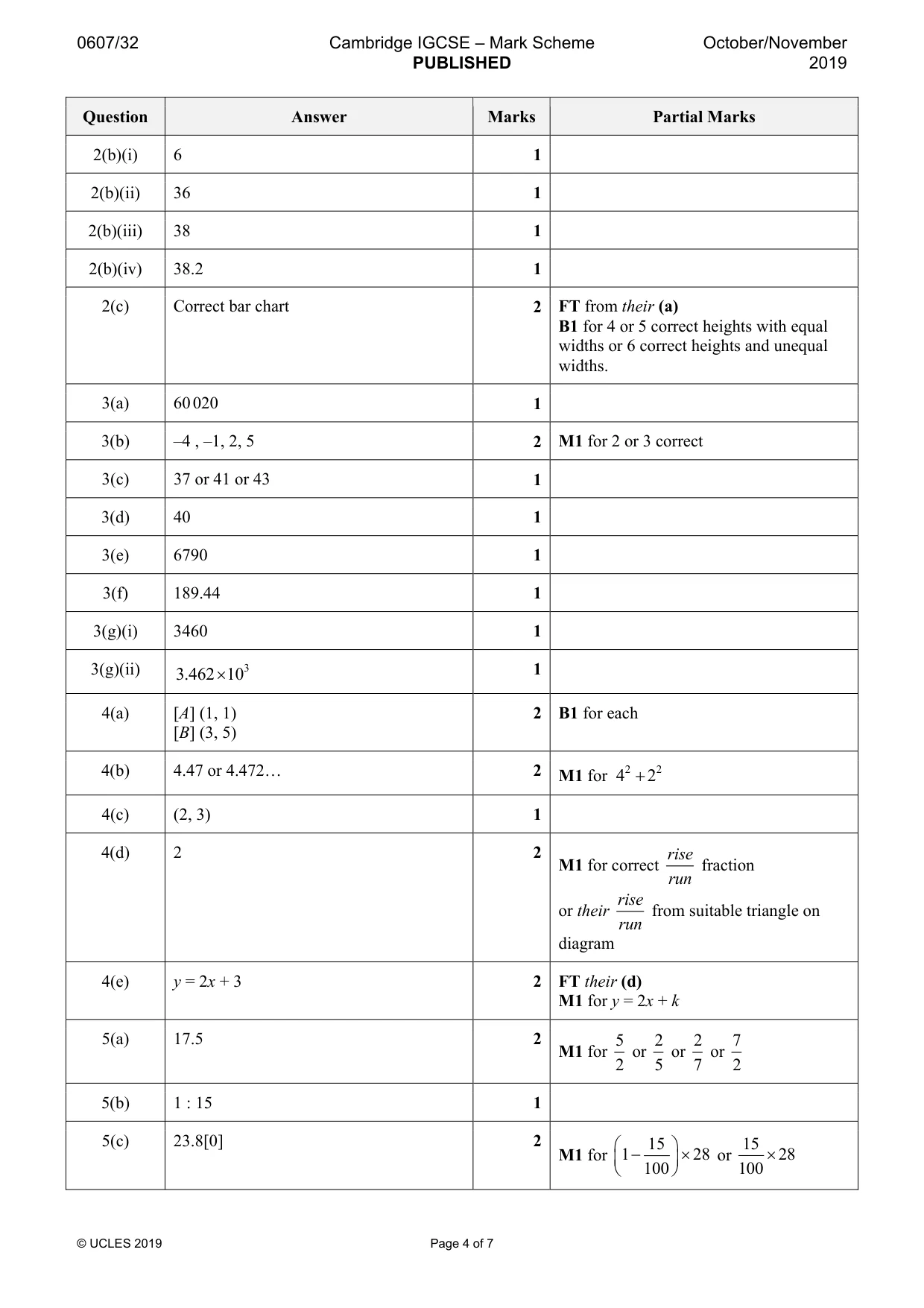 Mark scheme, page 4 of 7