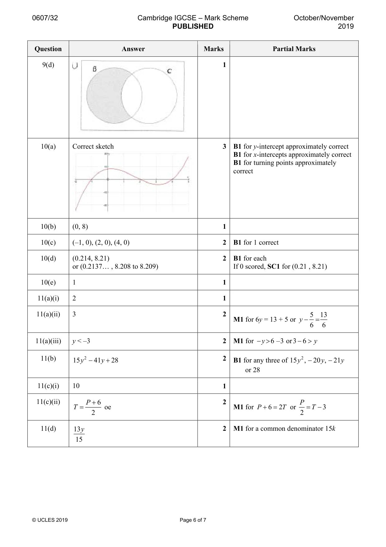 Mark scheme, page 6 of 7