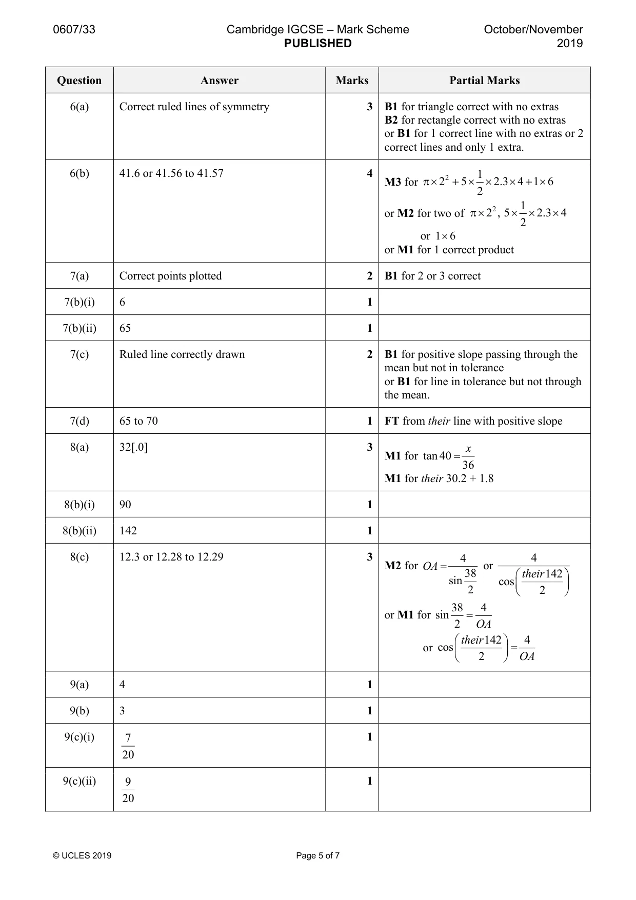 Mark scheme, page 5 of 7