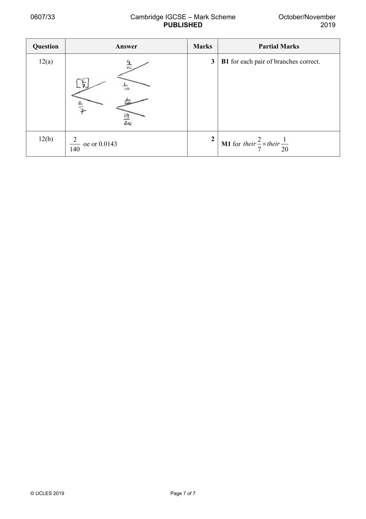 Mark scheme, page 7 of 7