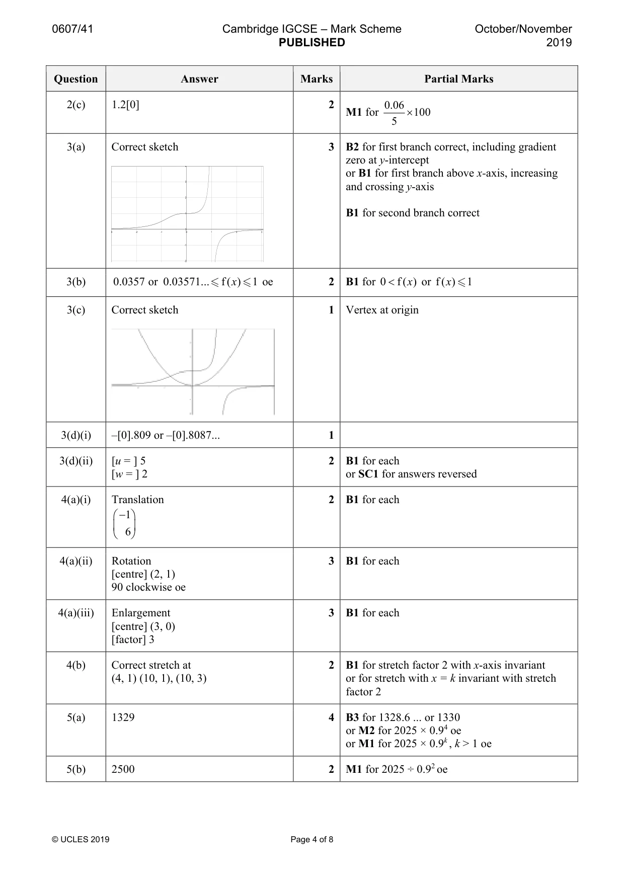 Mark scheme, page 4 of 8