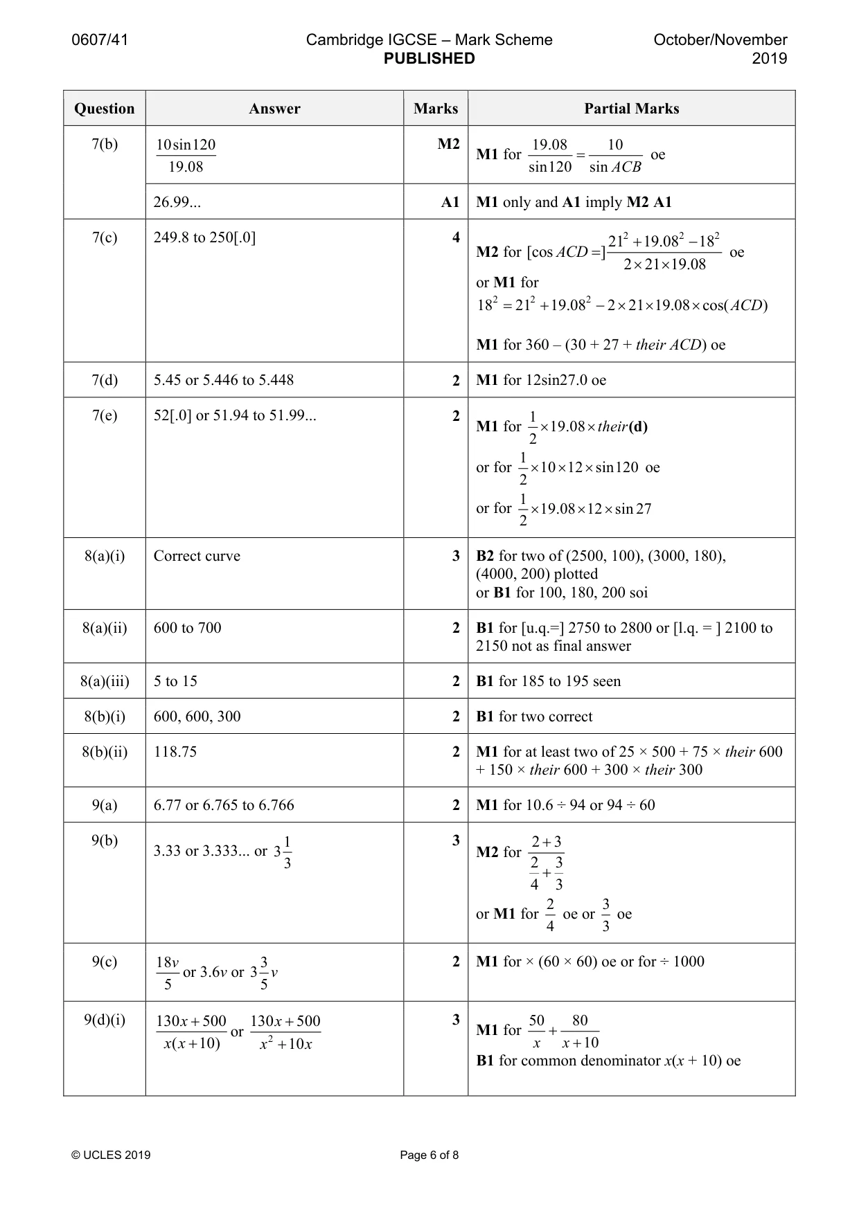 Mark scheme, page 6 of 8