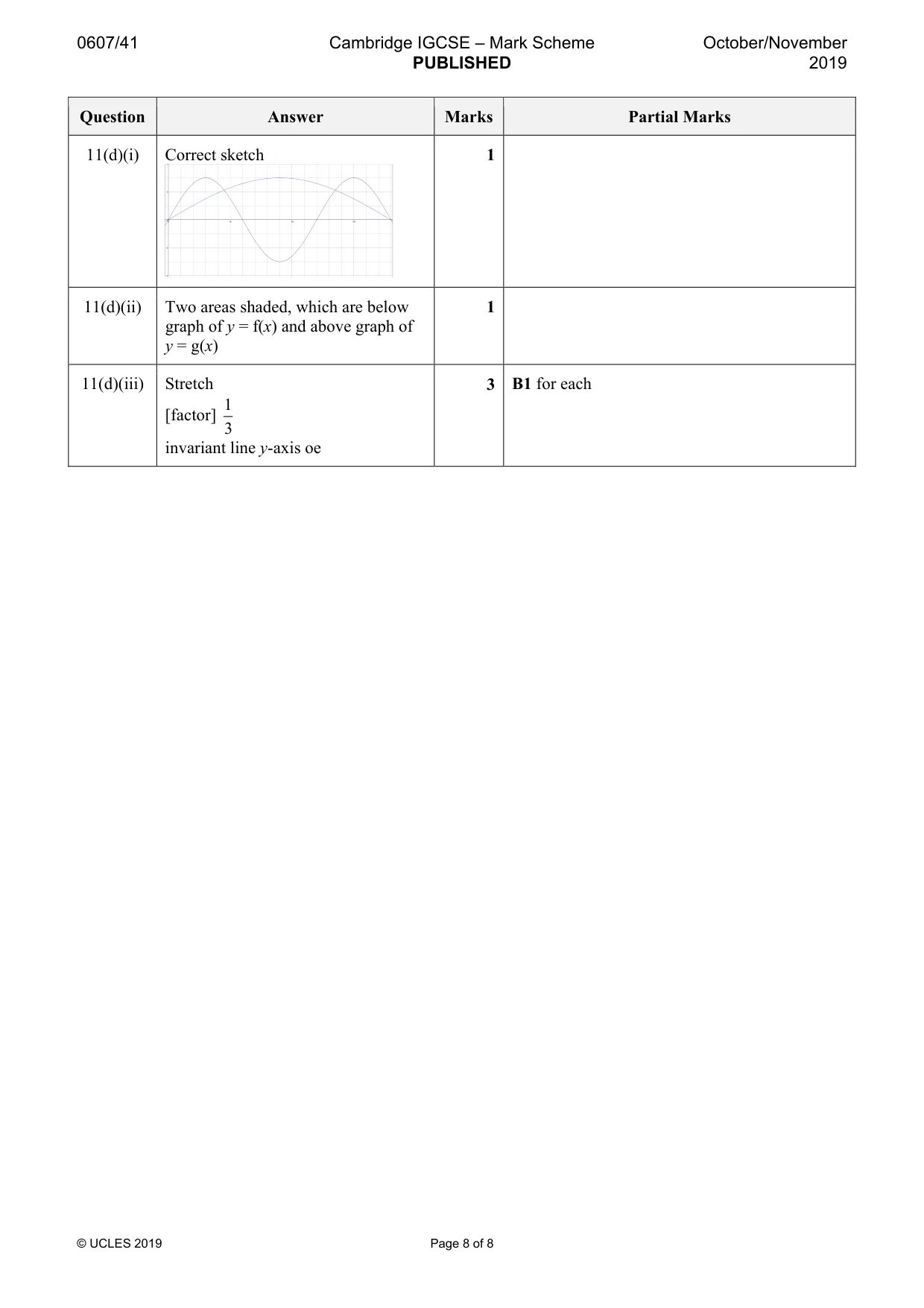 Mark scheme, page 8 of 8