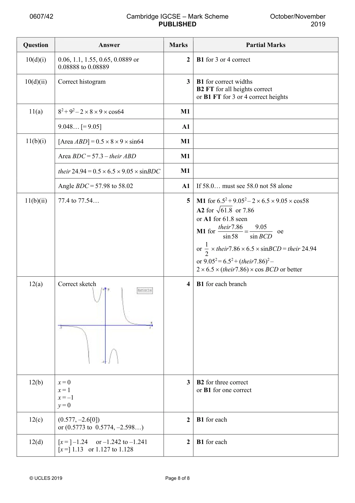 Mark scheme, page 8 of 8