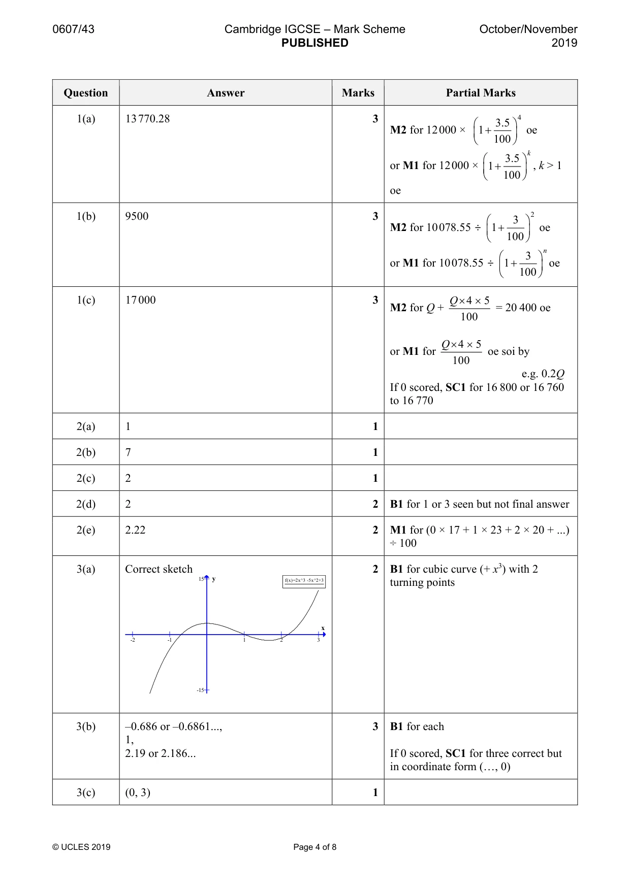Mark scheme, page 4 of 8