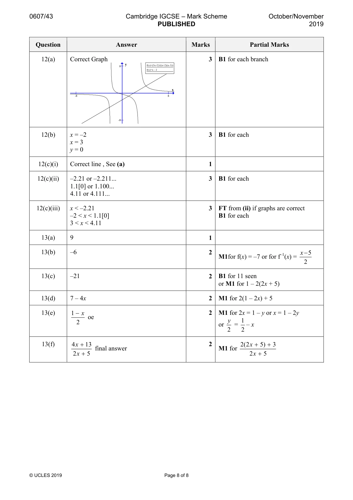 Mark scheme, page 8 of 8