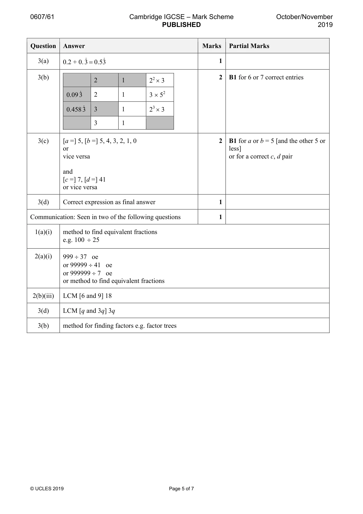 Mark scheme, page 5 of 7