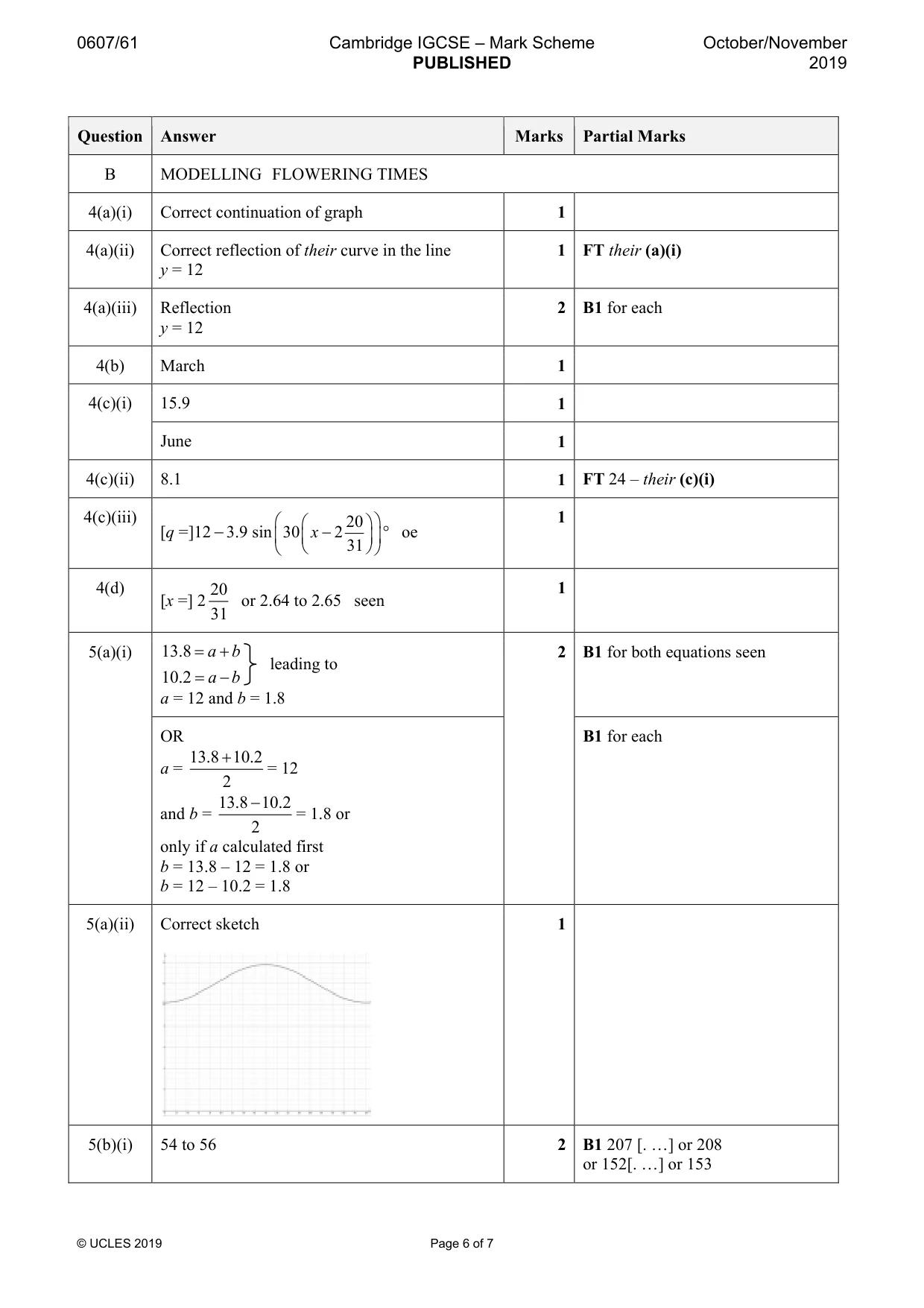Mark scheme, page 6 of 7