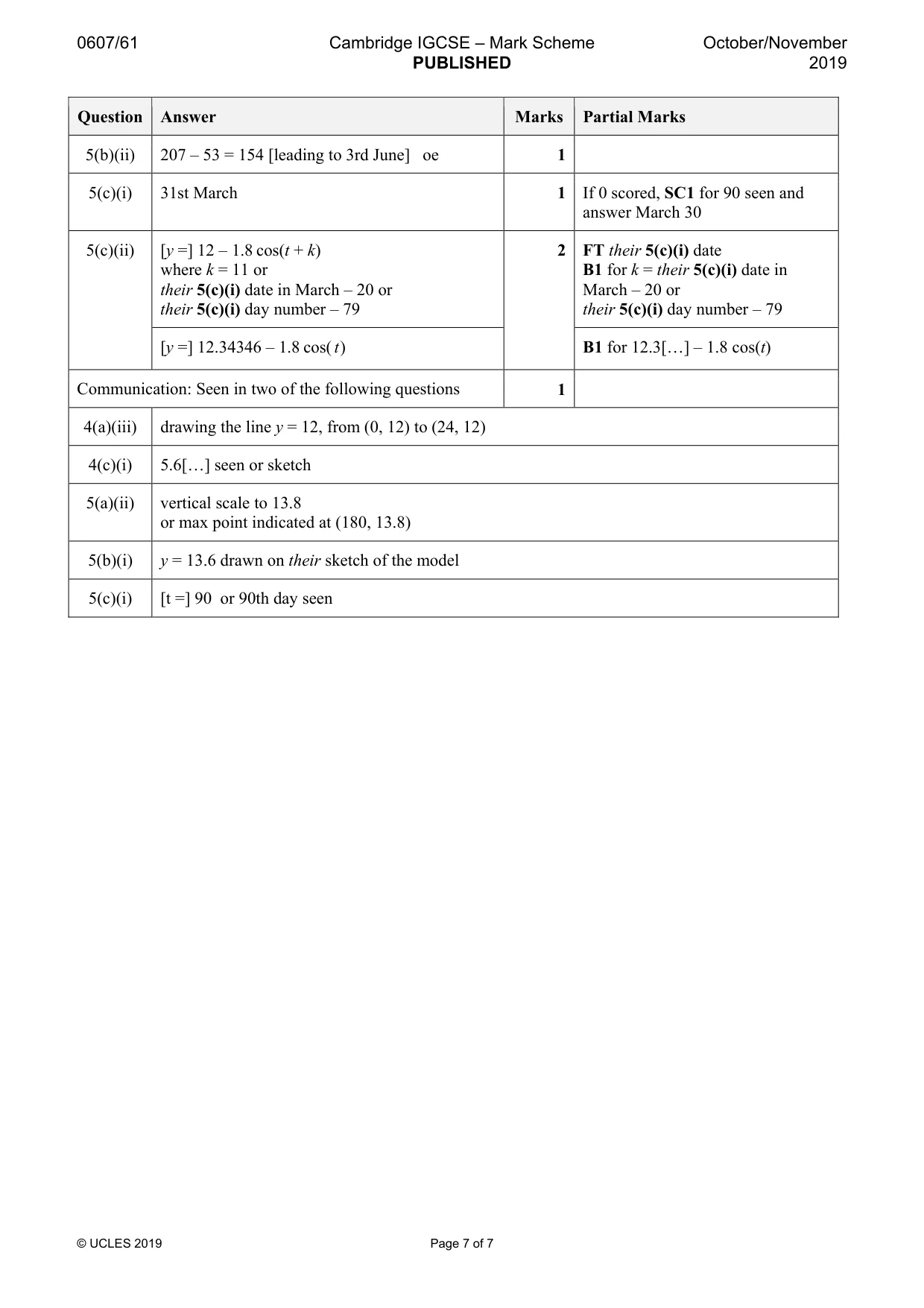 Mark scheme, page 7 of 7