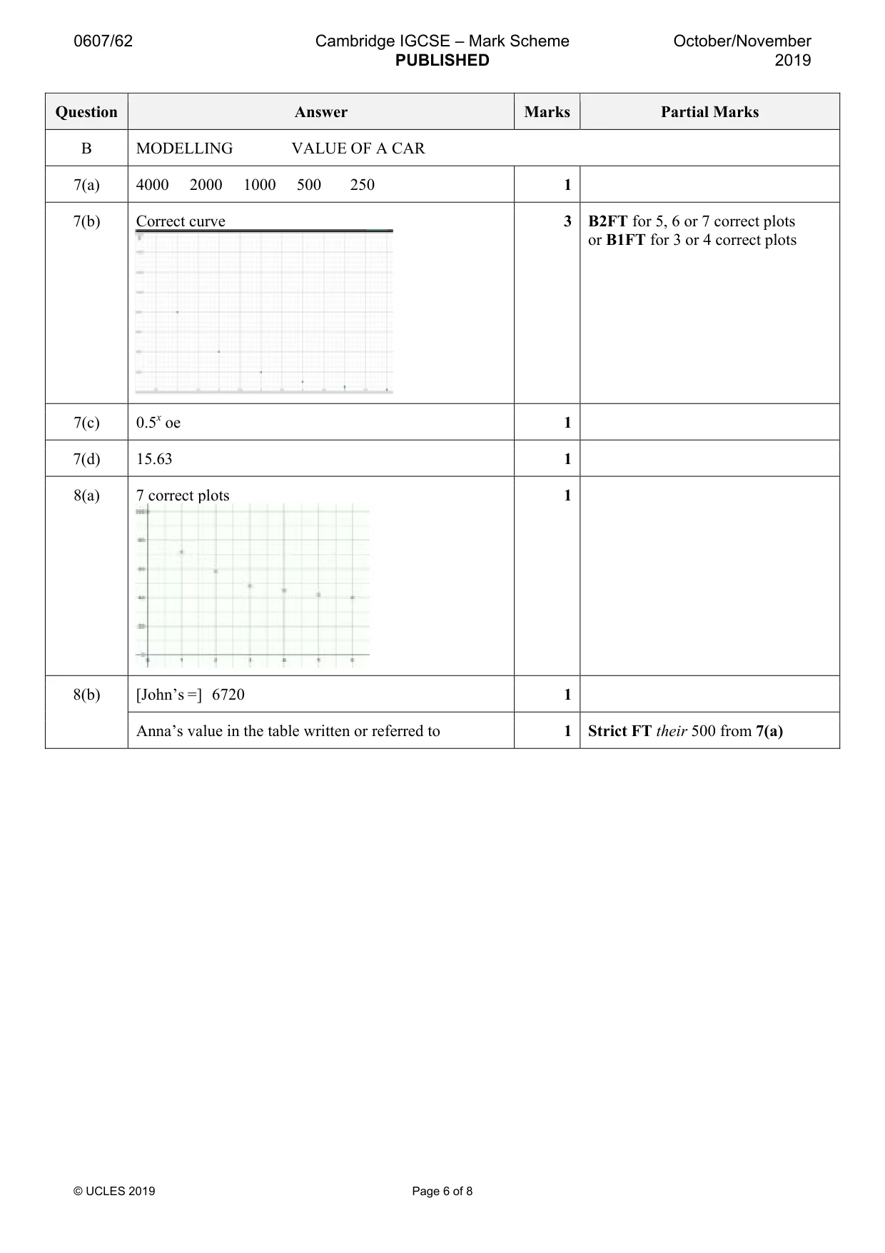 Mark scheme, page 6 of 8