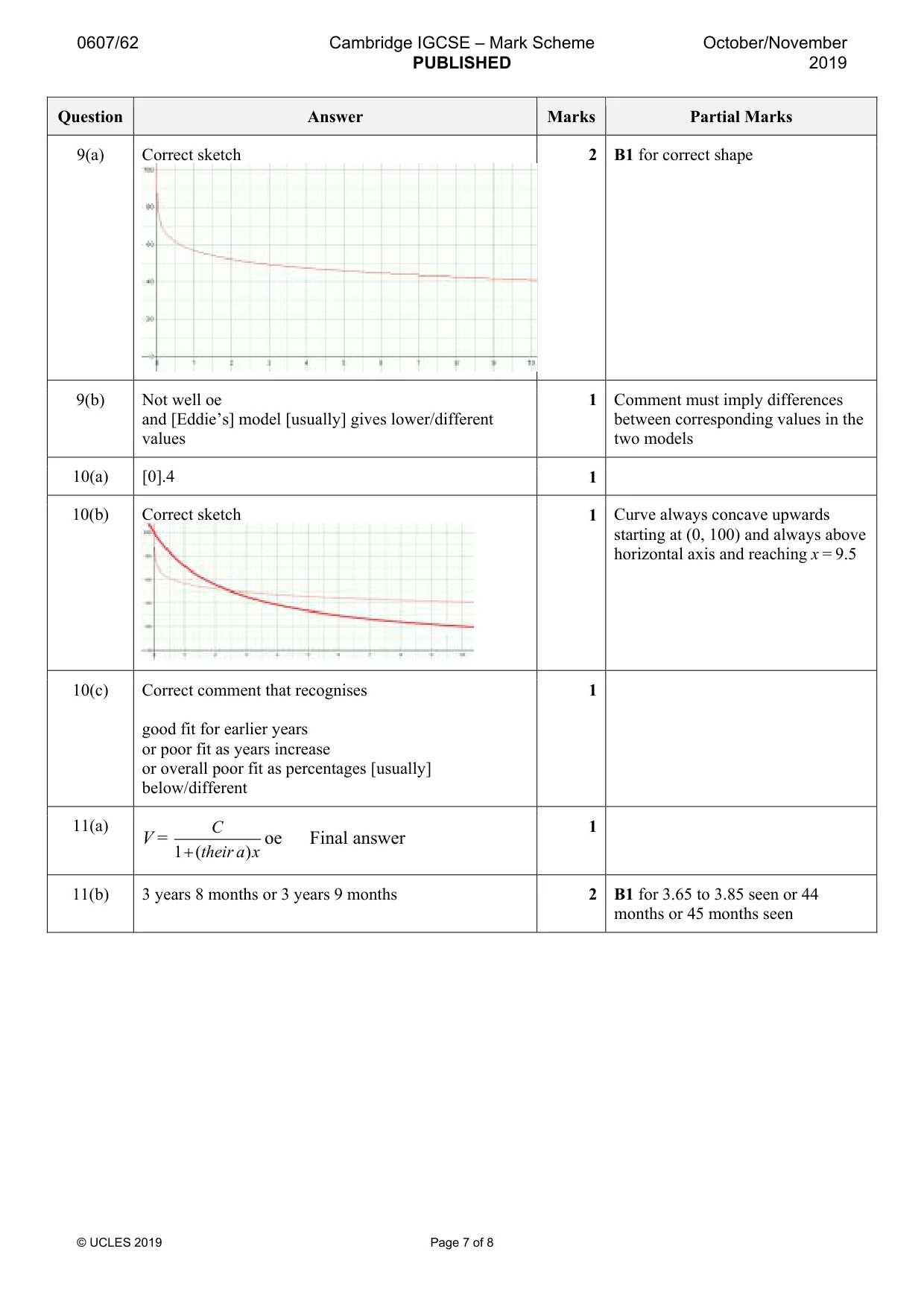 Mark scheme, page 7 of 8