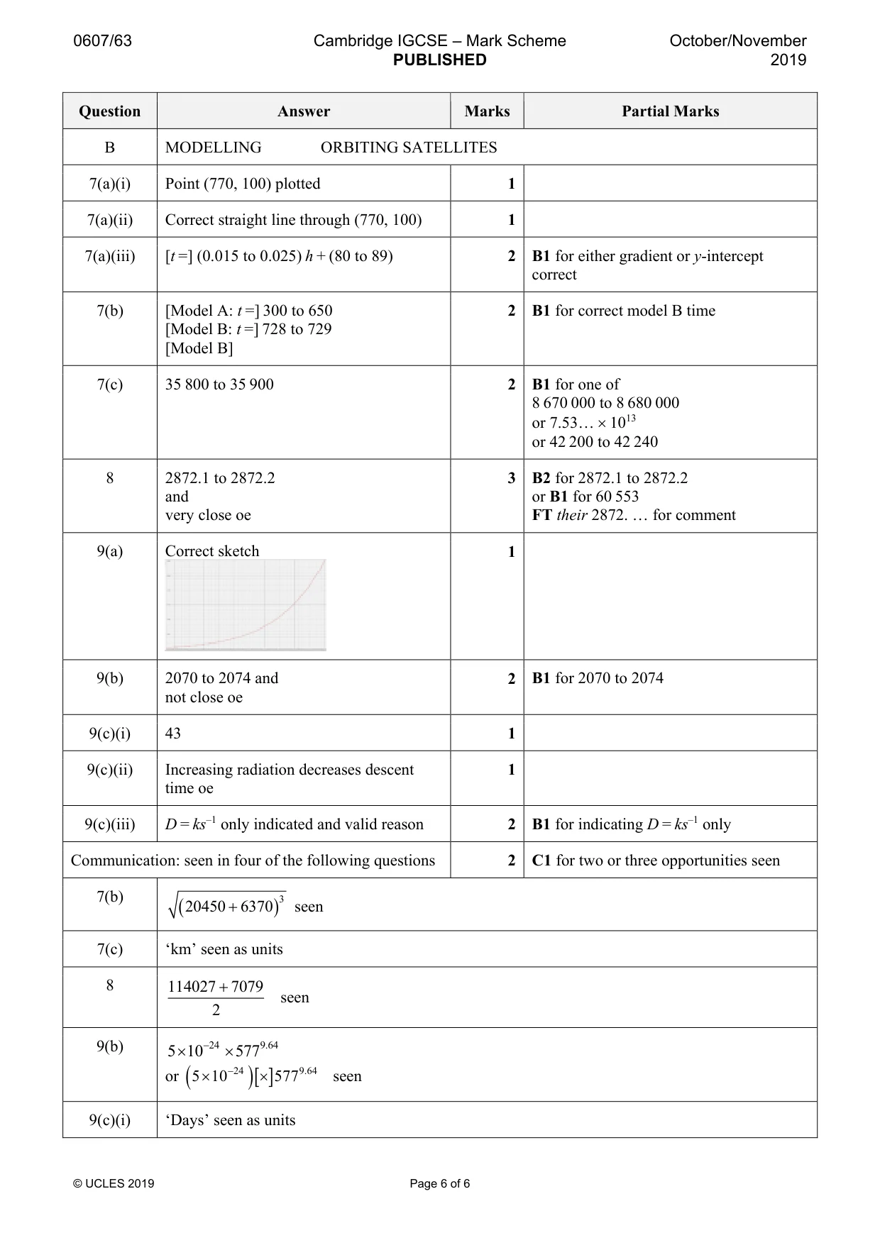Mark scheme, page 6 of 6