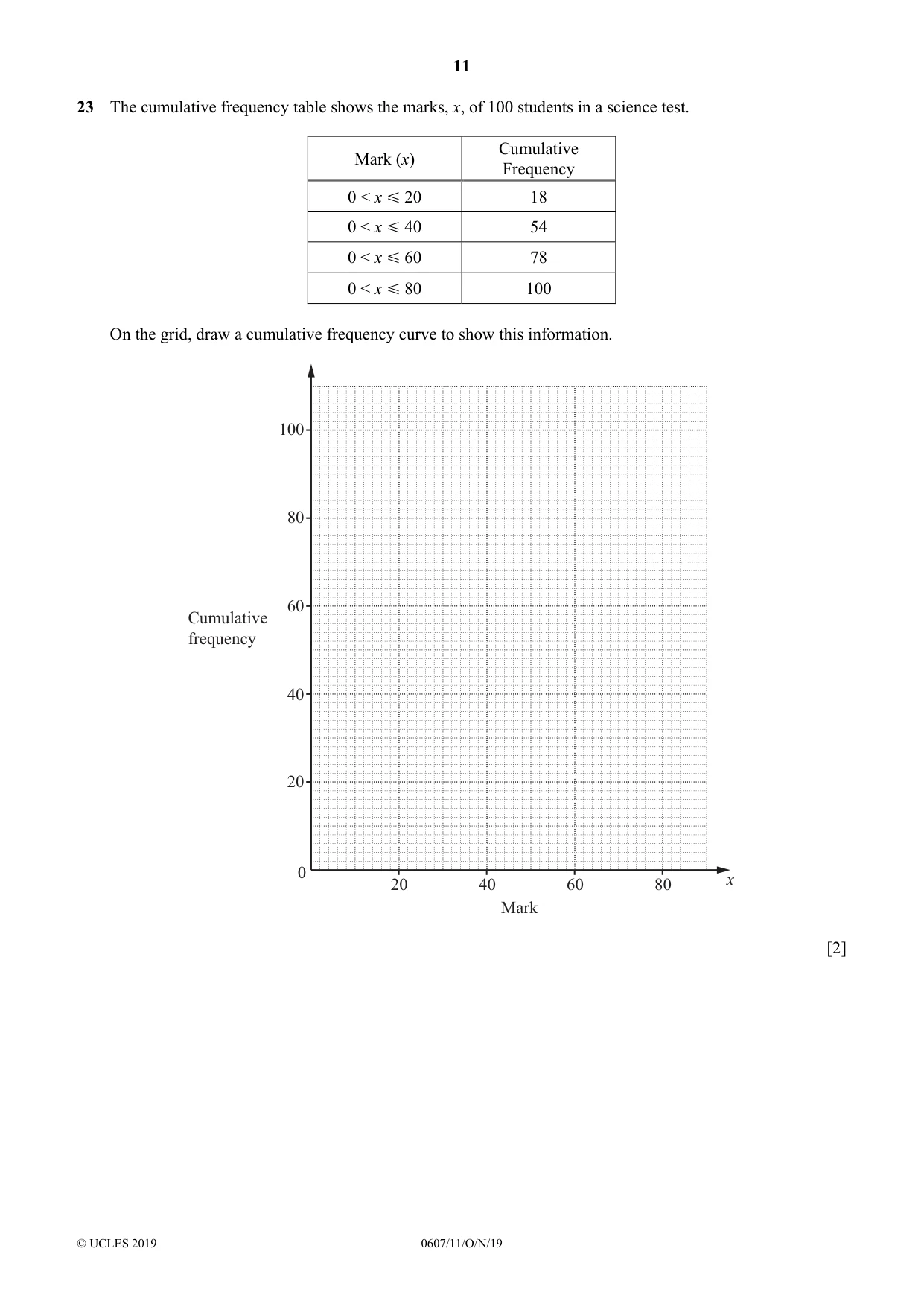 Cambridge IGCSE Mathematics - International 0607 2019 Oct/Nov Paper 1 · Variant 1 question paper, page 11 of 12