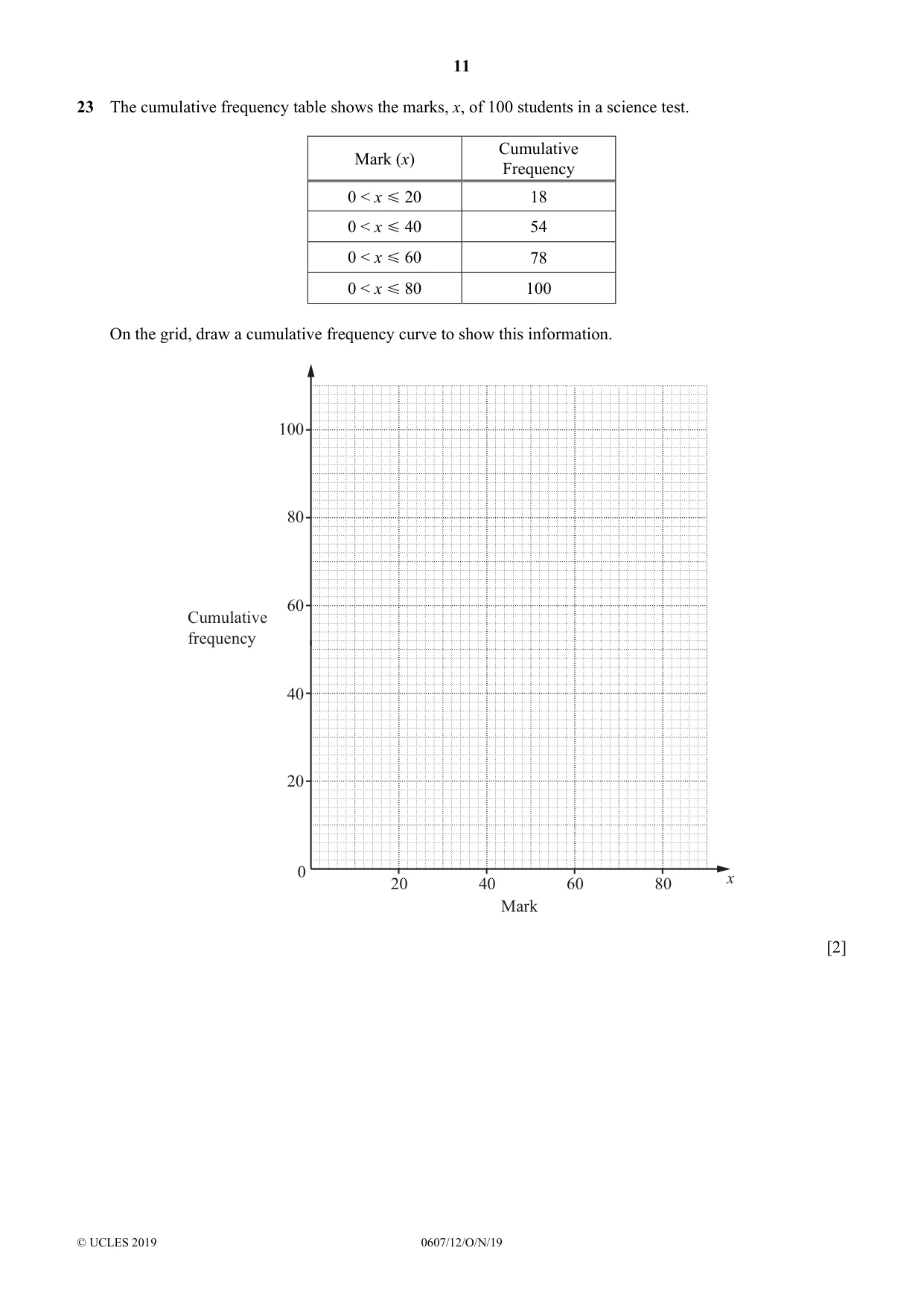 Cambridge IGCSE Mathematics - International 0607 2019 Oct/Nov Paper 1 · Variant 2 question paper, page 11 of 12
