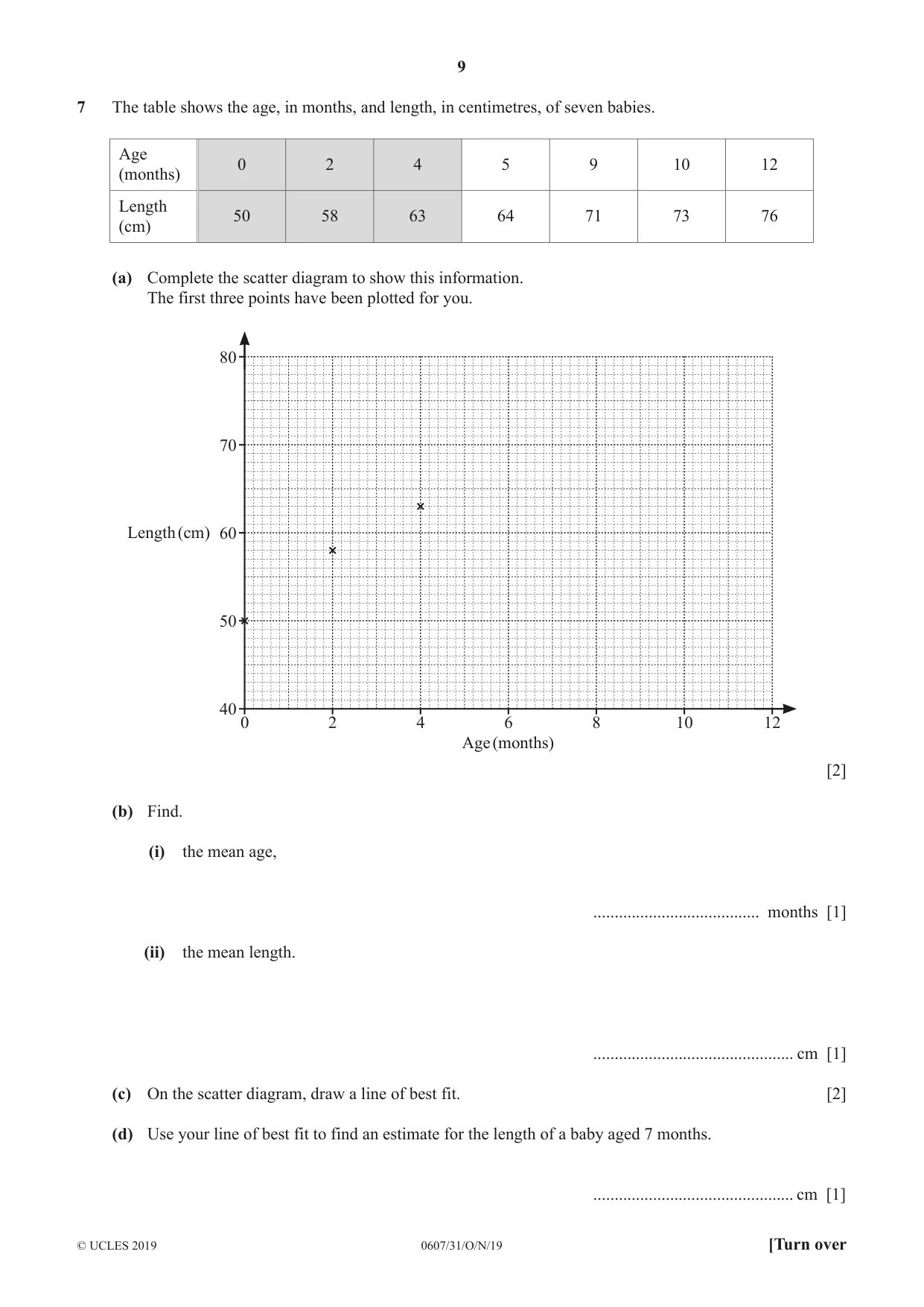 Cambridge IGCSE Mathematics - International 0607 2019 Oct/Nov Paper 3 · Variant 1 question paper, page 9 of 16