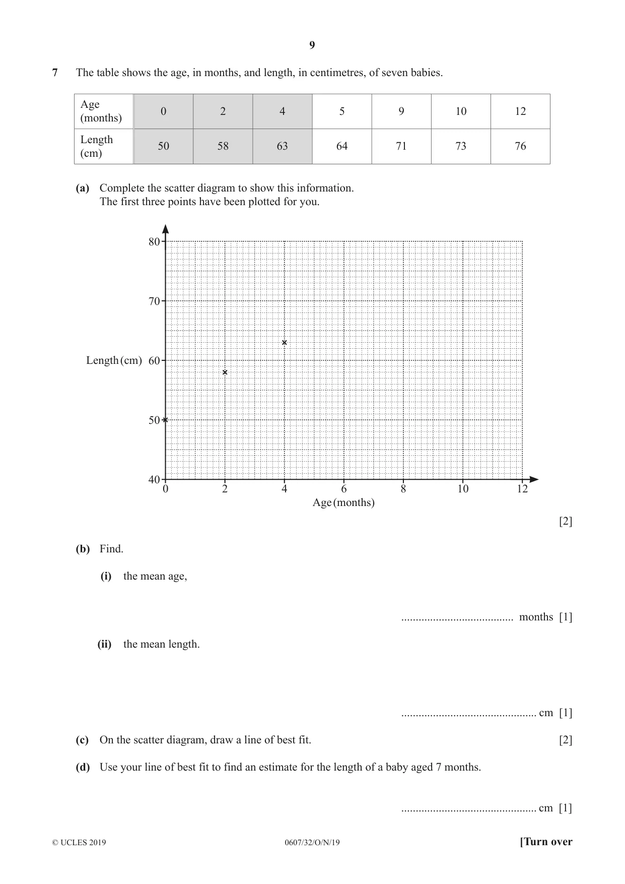 Cambridge IGCSE Mathematics - International 0607 2019 Oct/Nov Paper 3 · Variant 2 question paper, page 9 of 16
