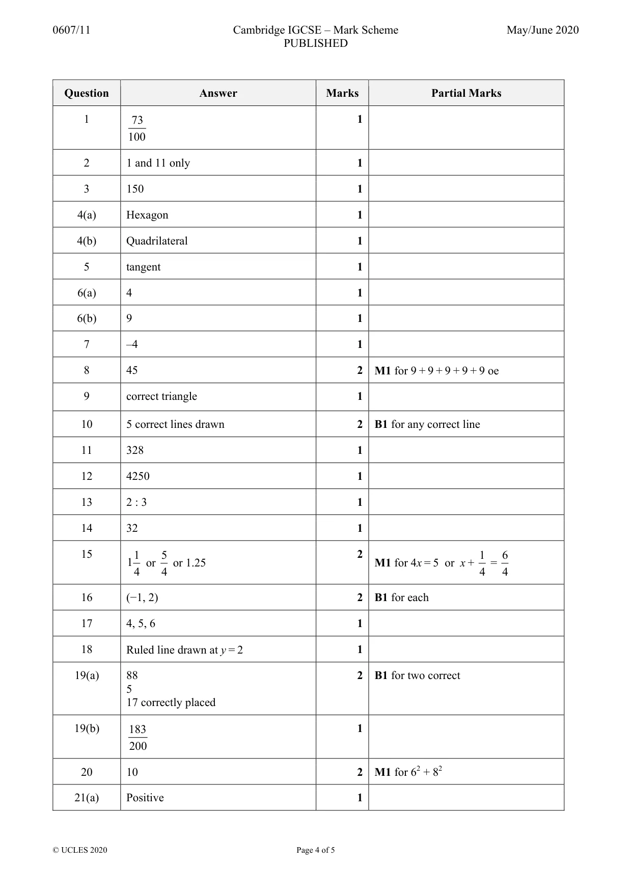 Mark scheme, page 4 of 5