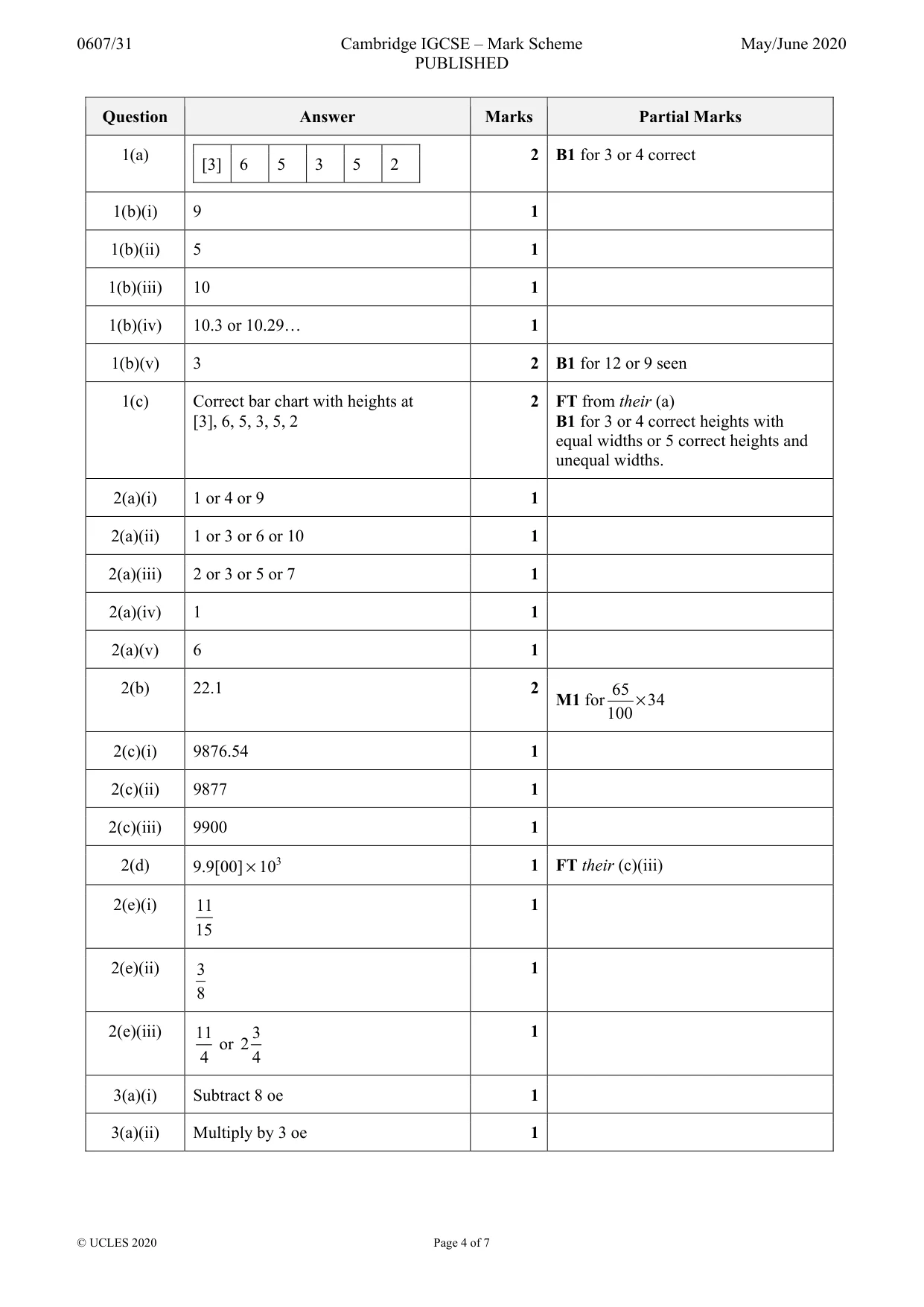 Mark scheme, page 4 of 7