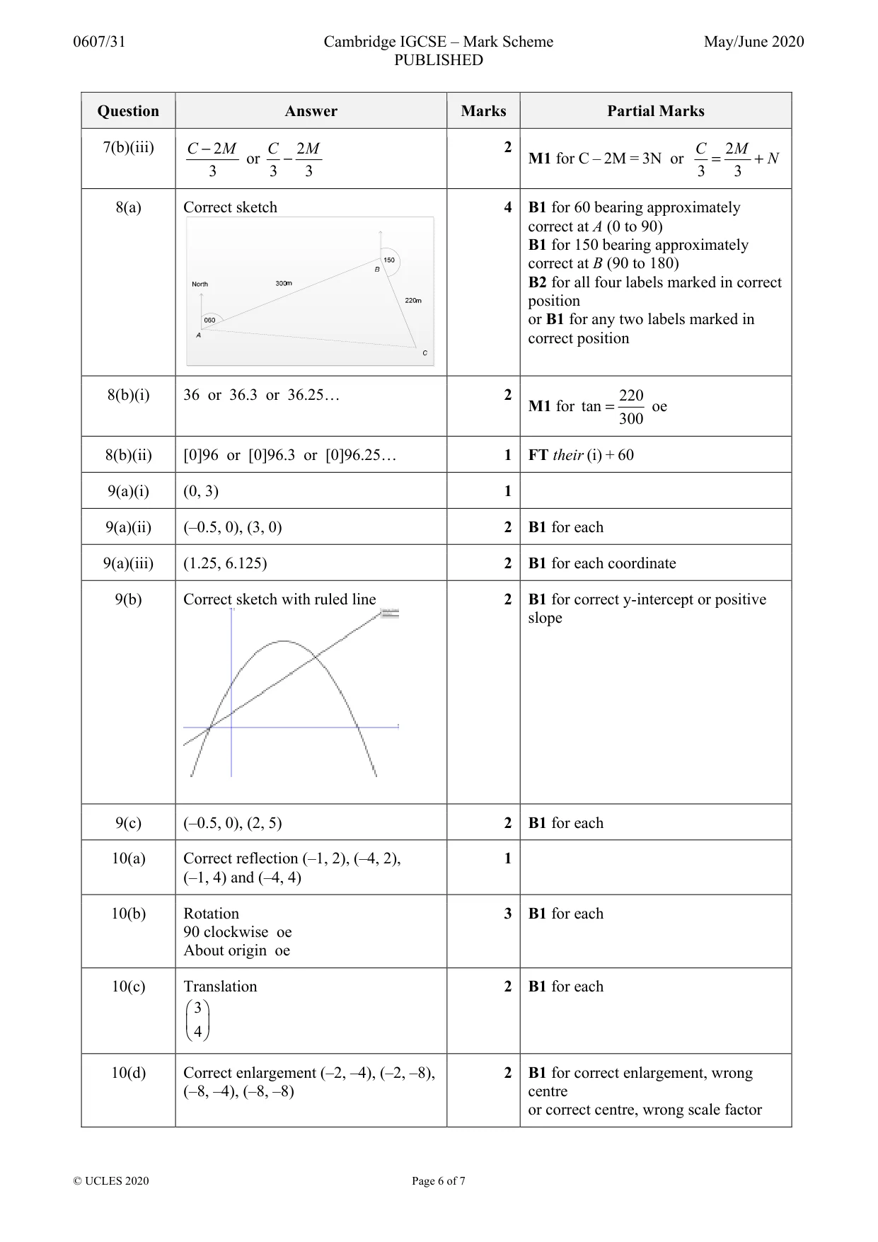 Mark scheme, page 6 of 7