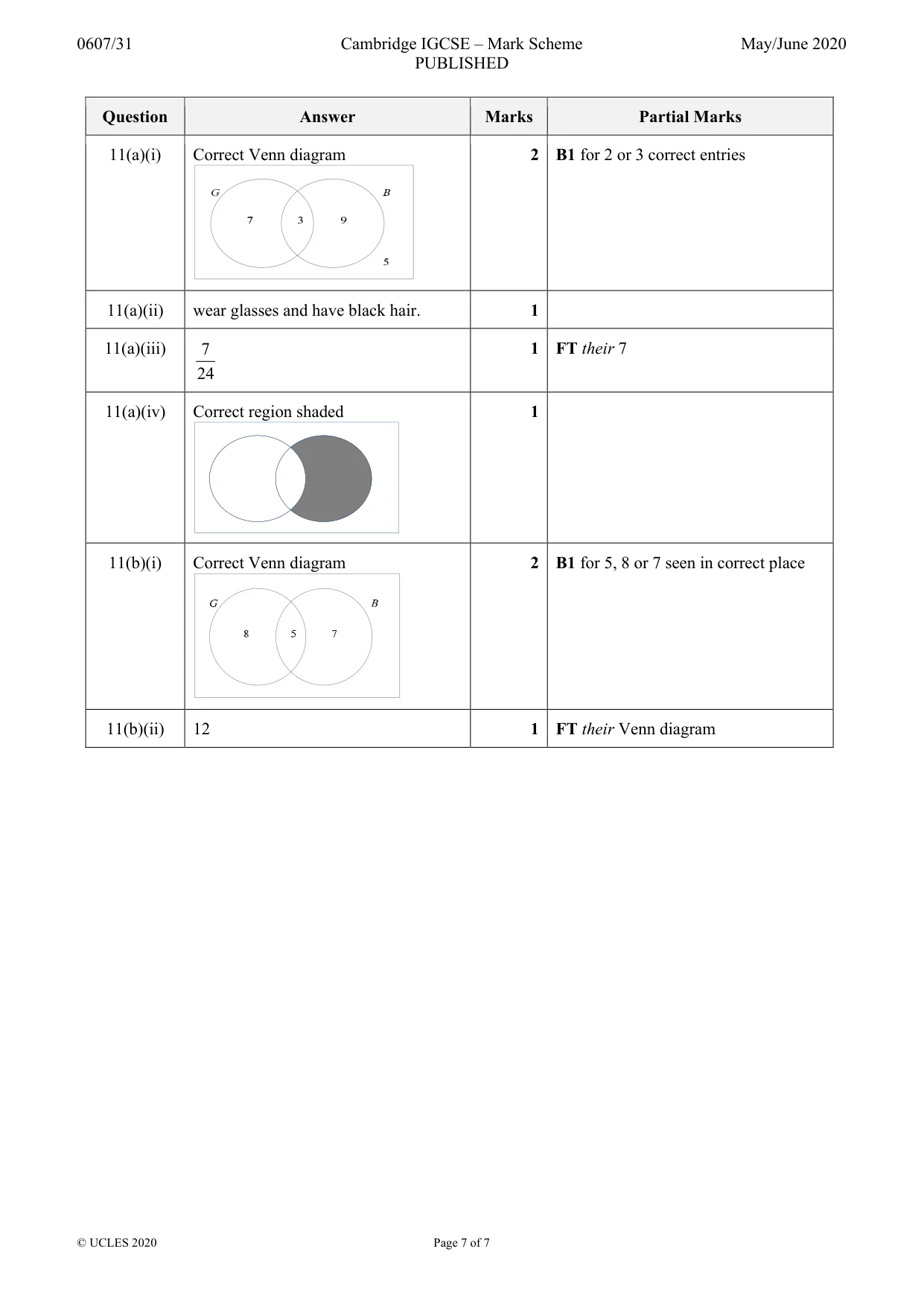 Mark scheme, page 7 of 7