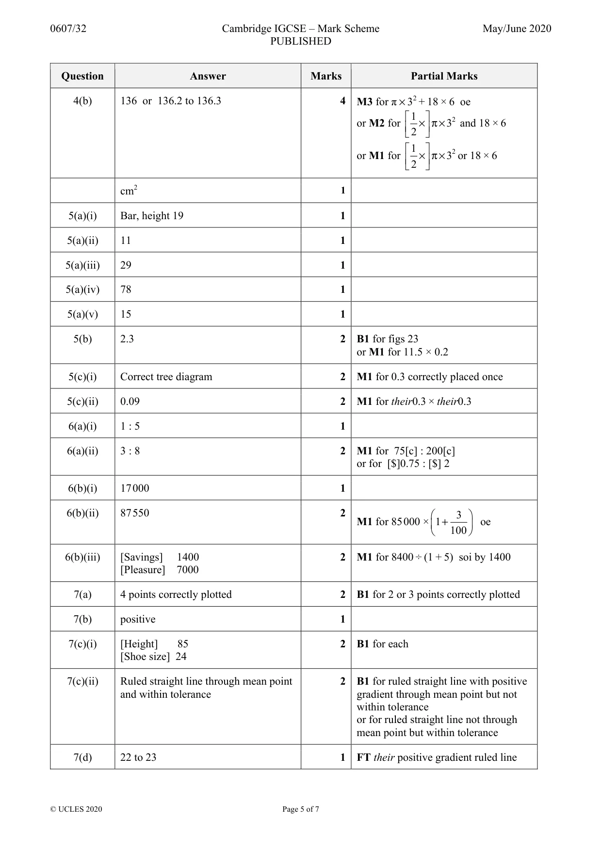 Mark scheme, page 5 of 7