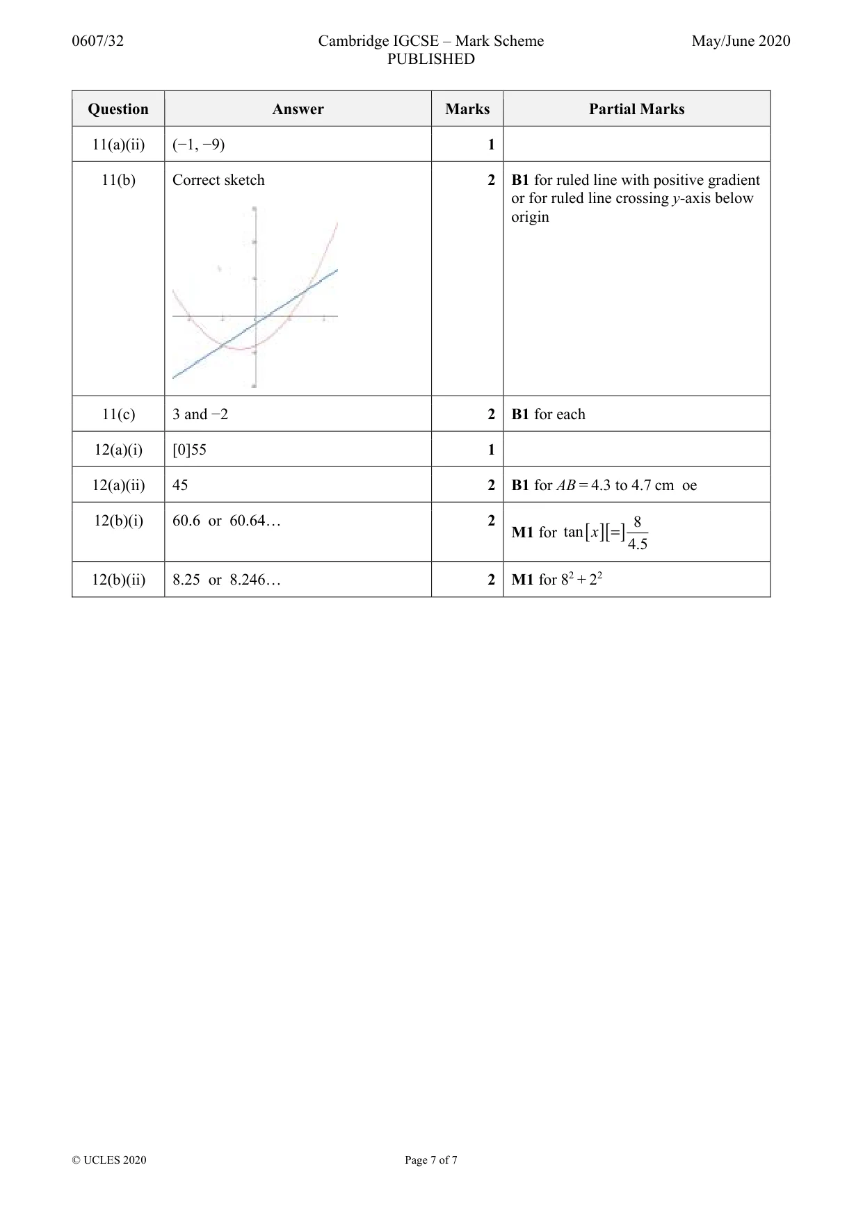 Mark scheme, page 7 of 7