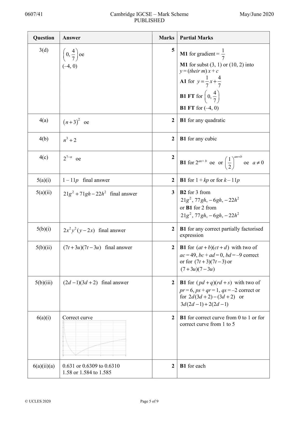 Mark scheme, page 5 of 9