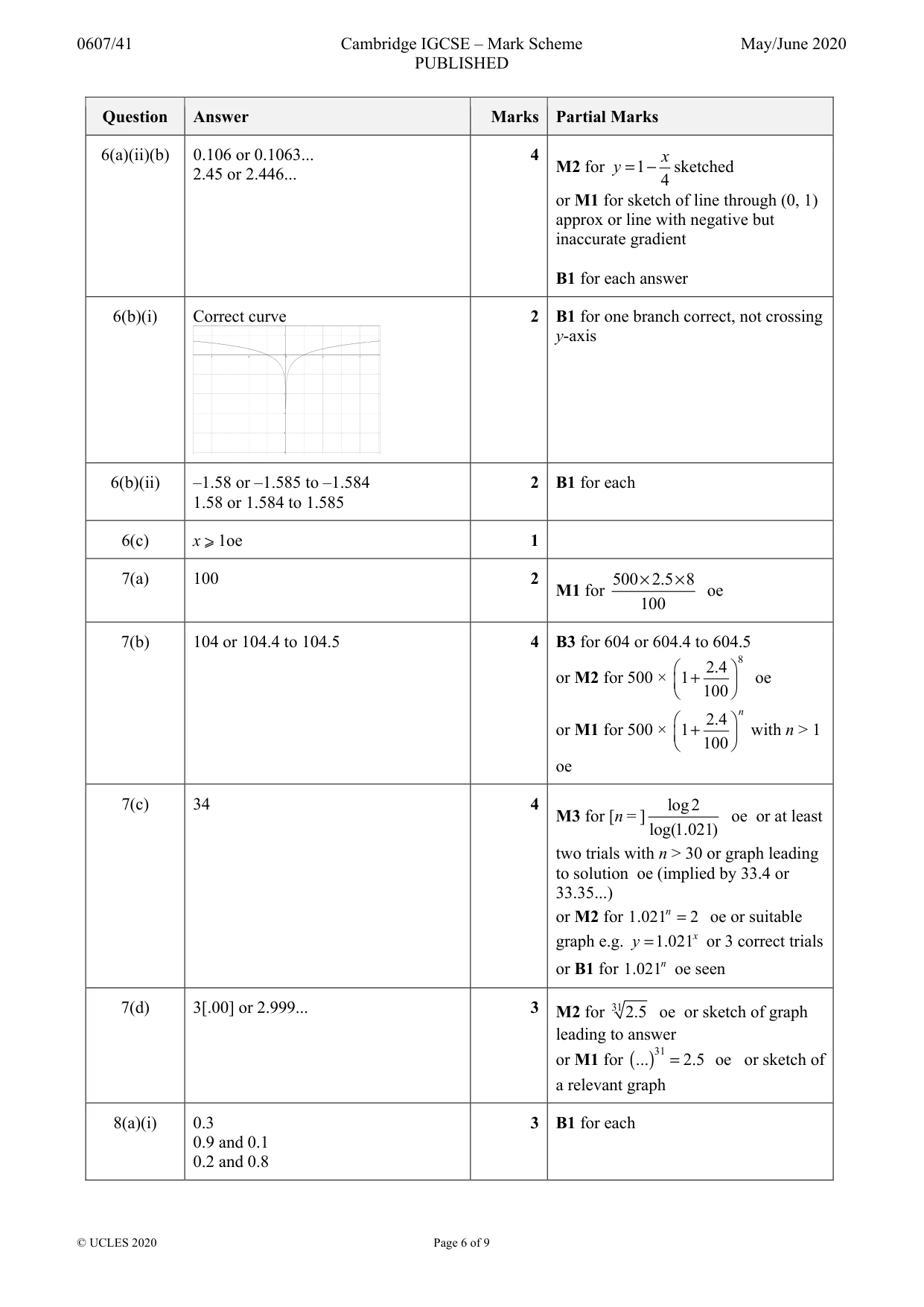 Mark scheme, page 6 of 9