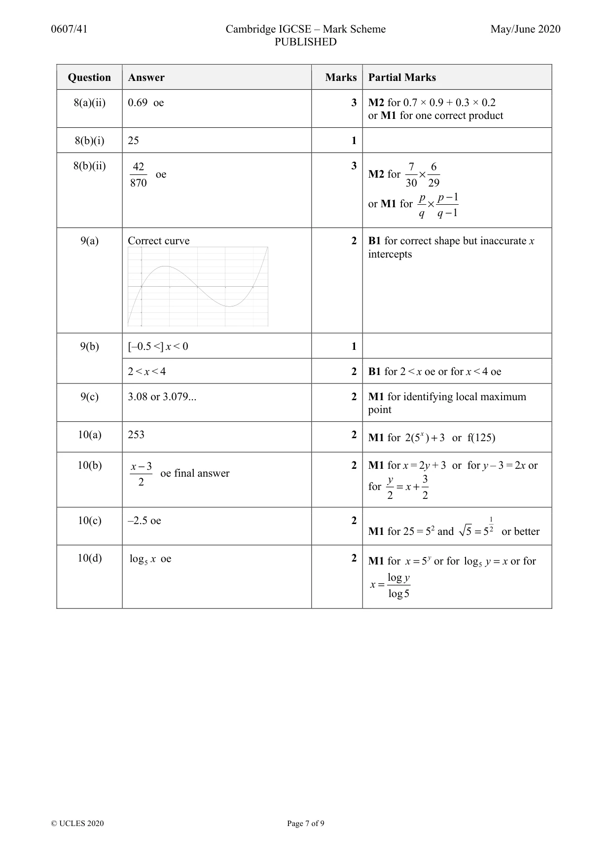 Mark scheme, page 7 of 9
