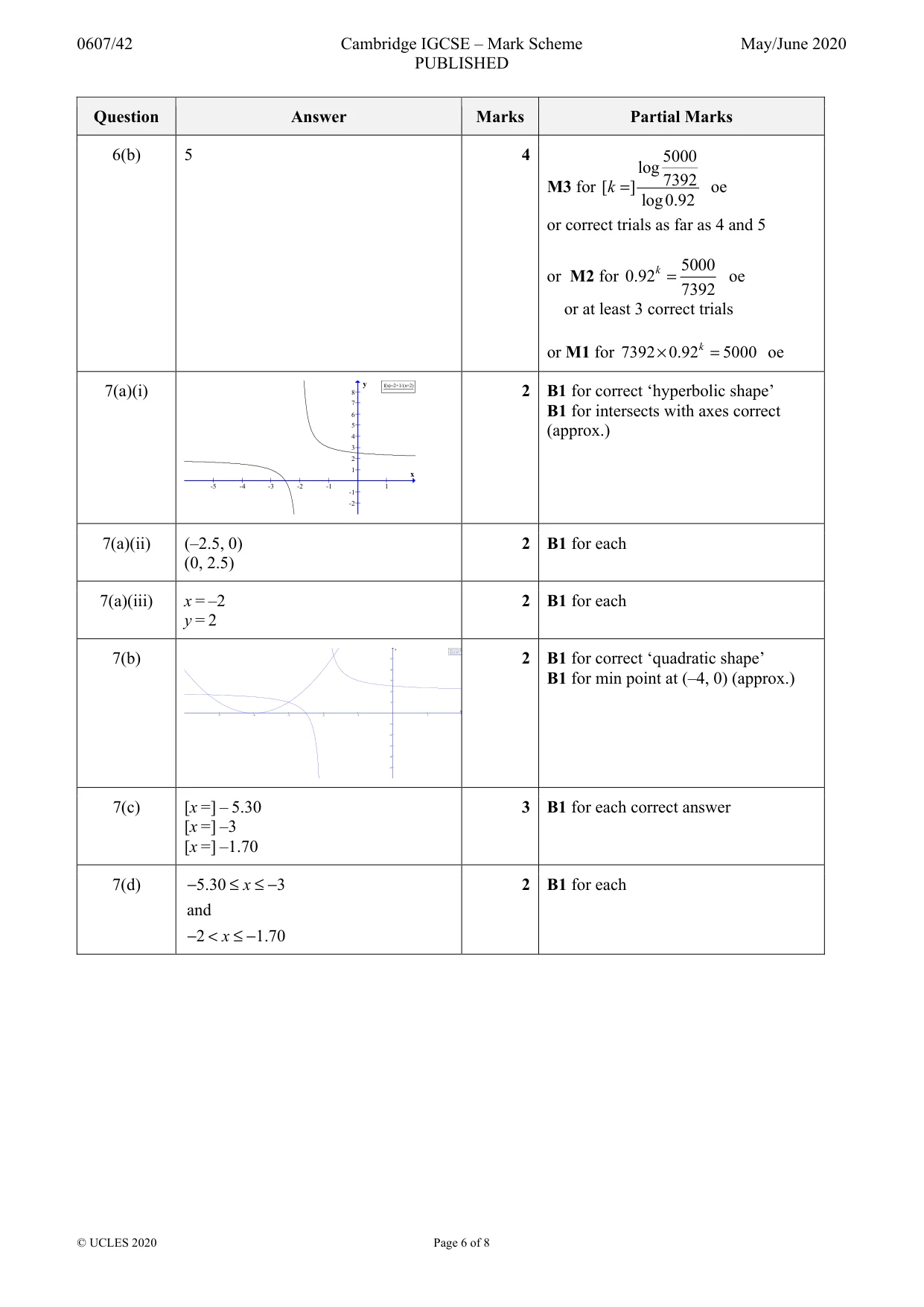 Mark scheme, page 6 of 8