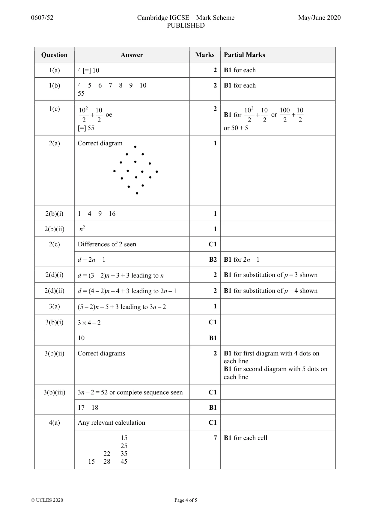 Mark scheme, page 4 of 5