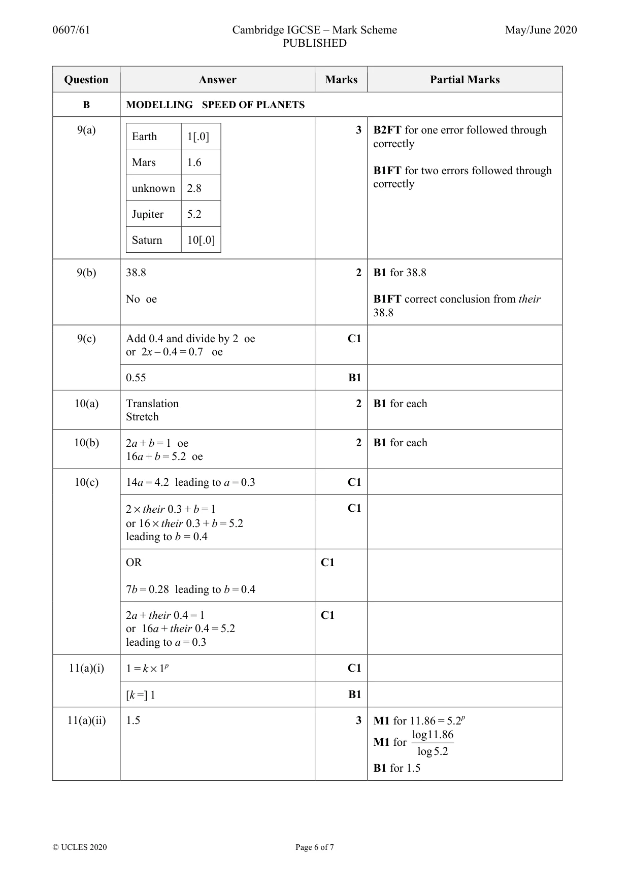 Mark scheme, page 6 of 7