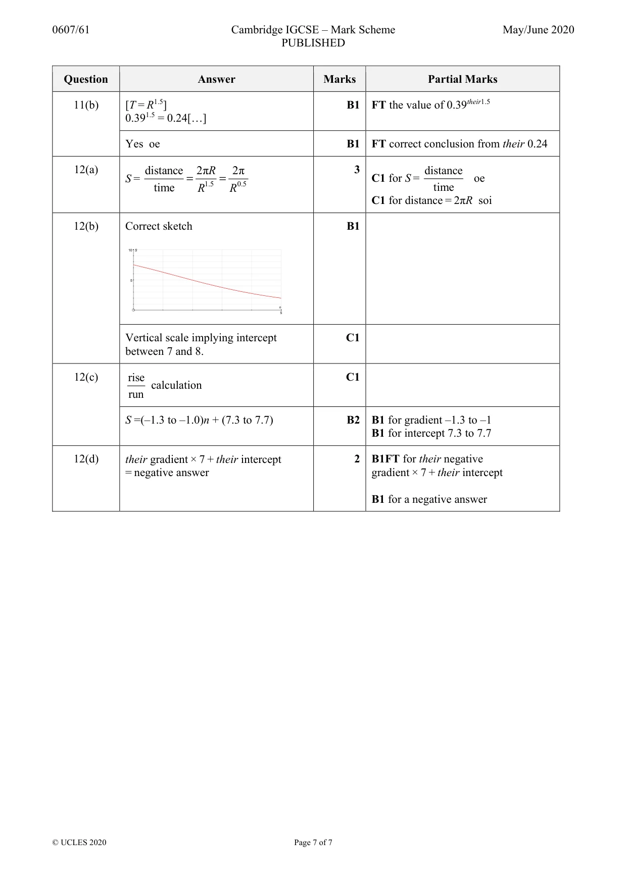 Mark scheme, page 7 of 7