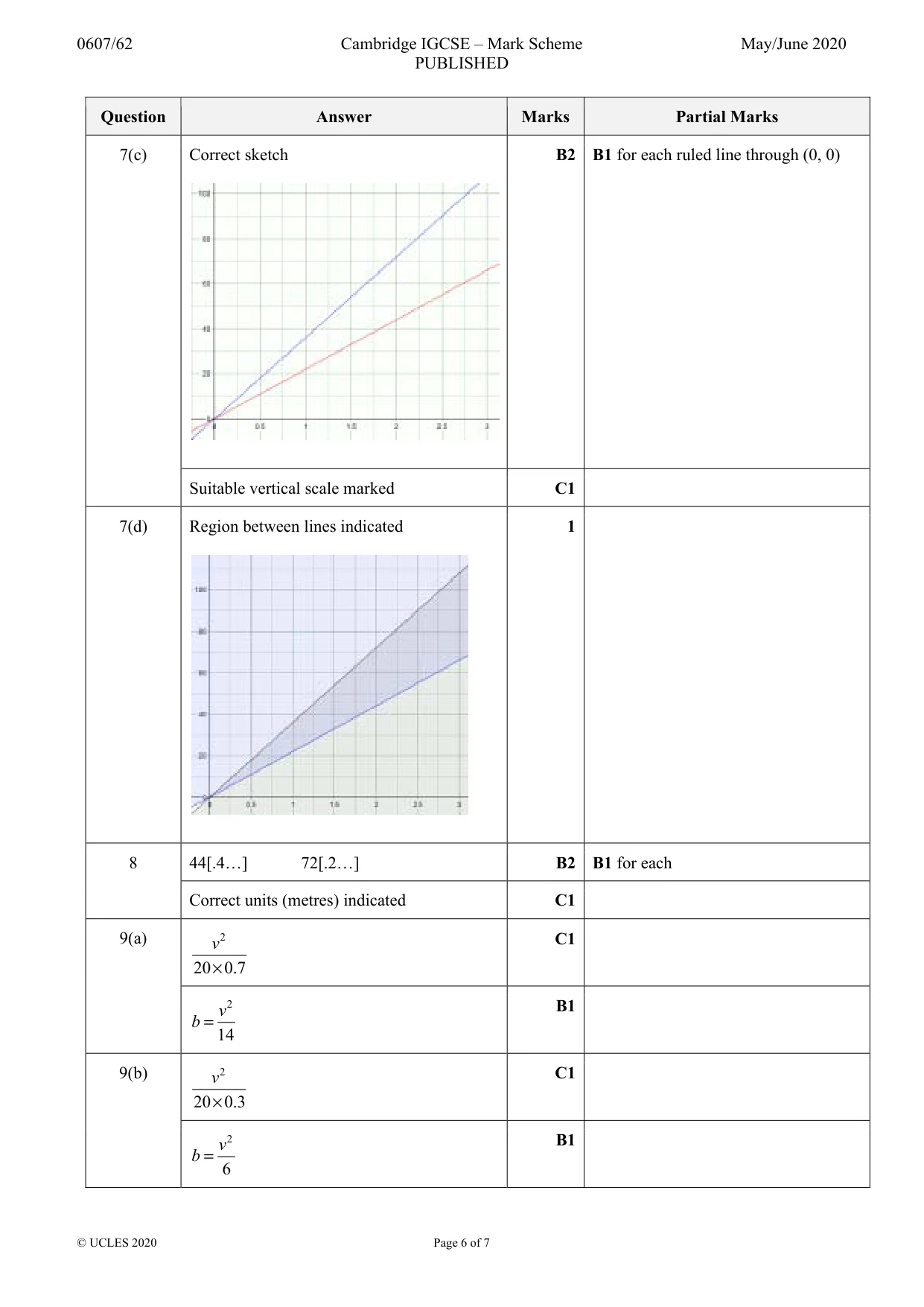 Mark scheme, page 6 of 7